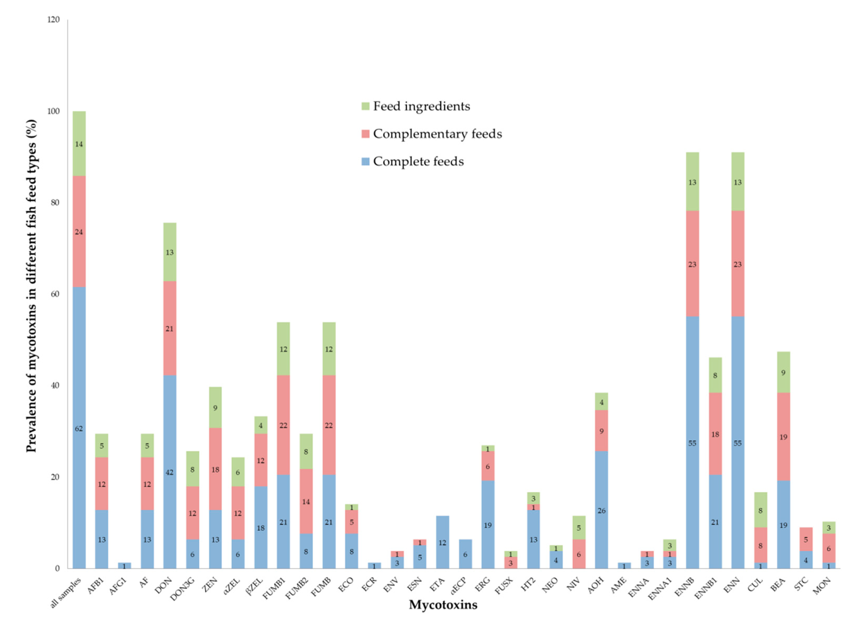Toxins 12 00627 g002
