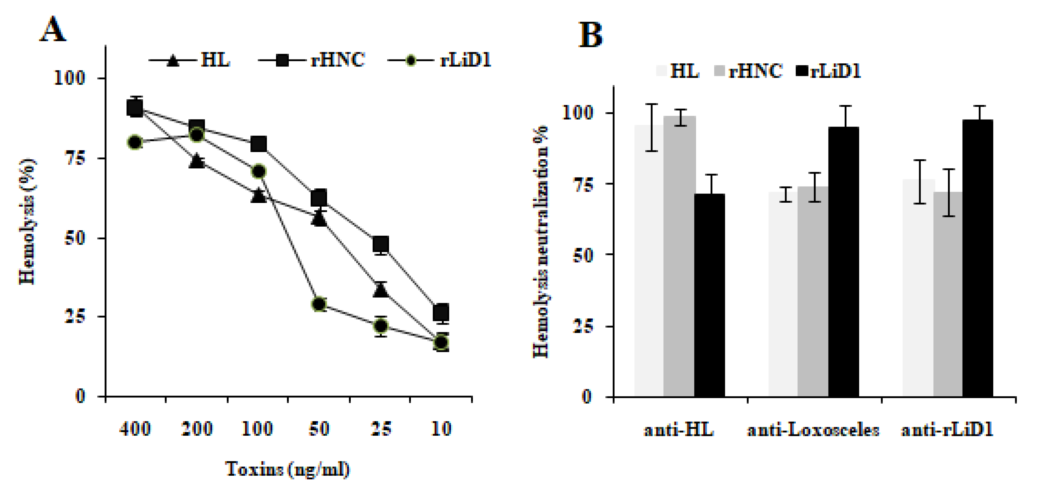 Toxins 12 00631 g002