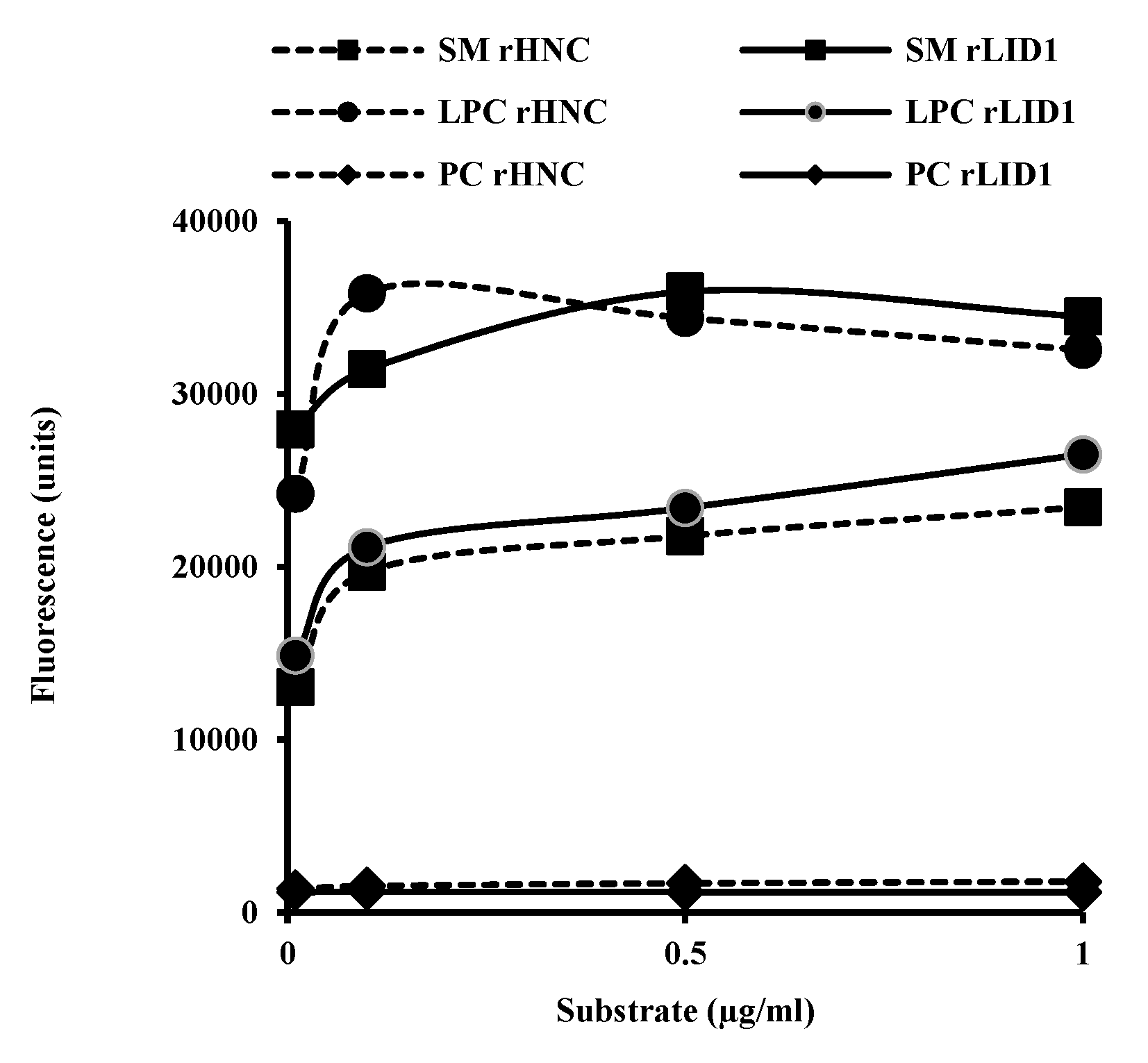Toxins 12 00631 g003