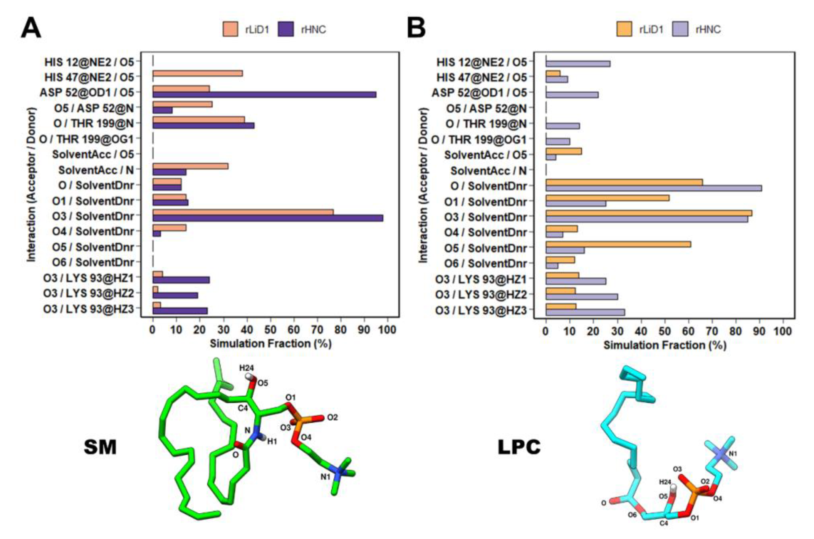 Toxins 12 00631 g005