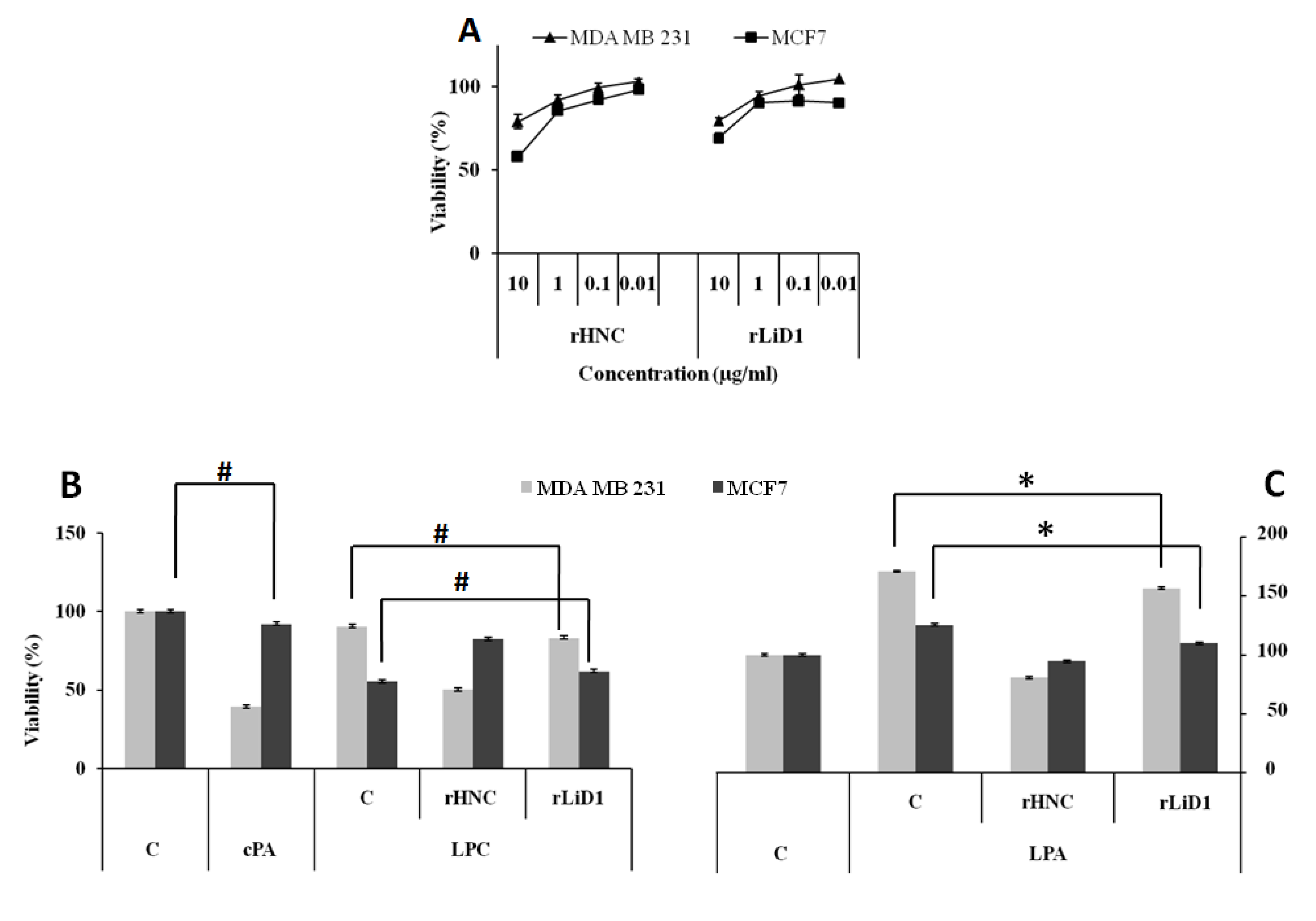 Toxins 12 00631 g007