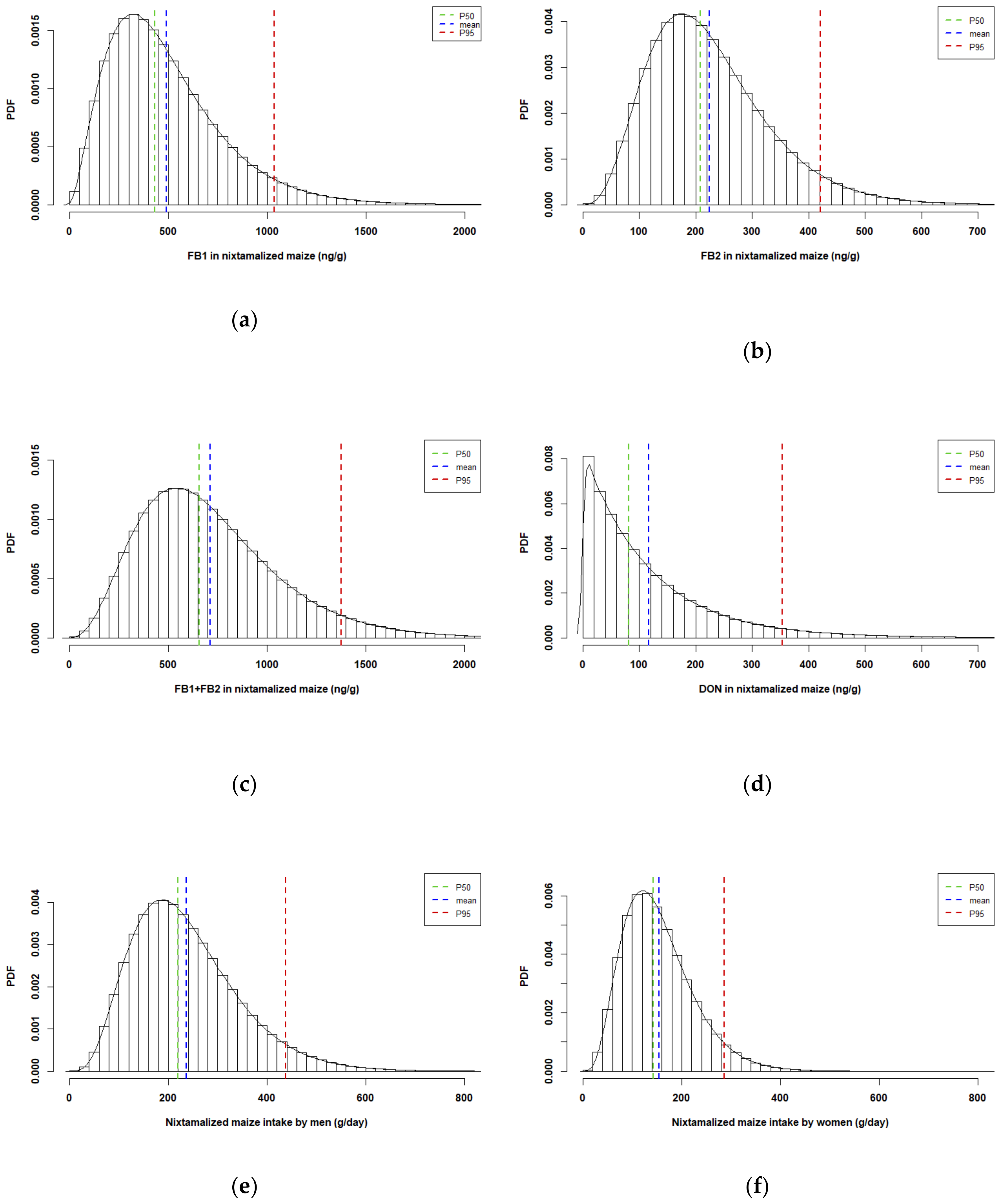 Toxins 12 00644 g003 Toxins 12 00644 g003