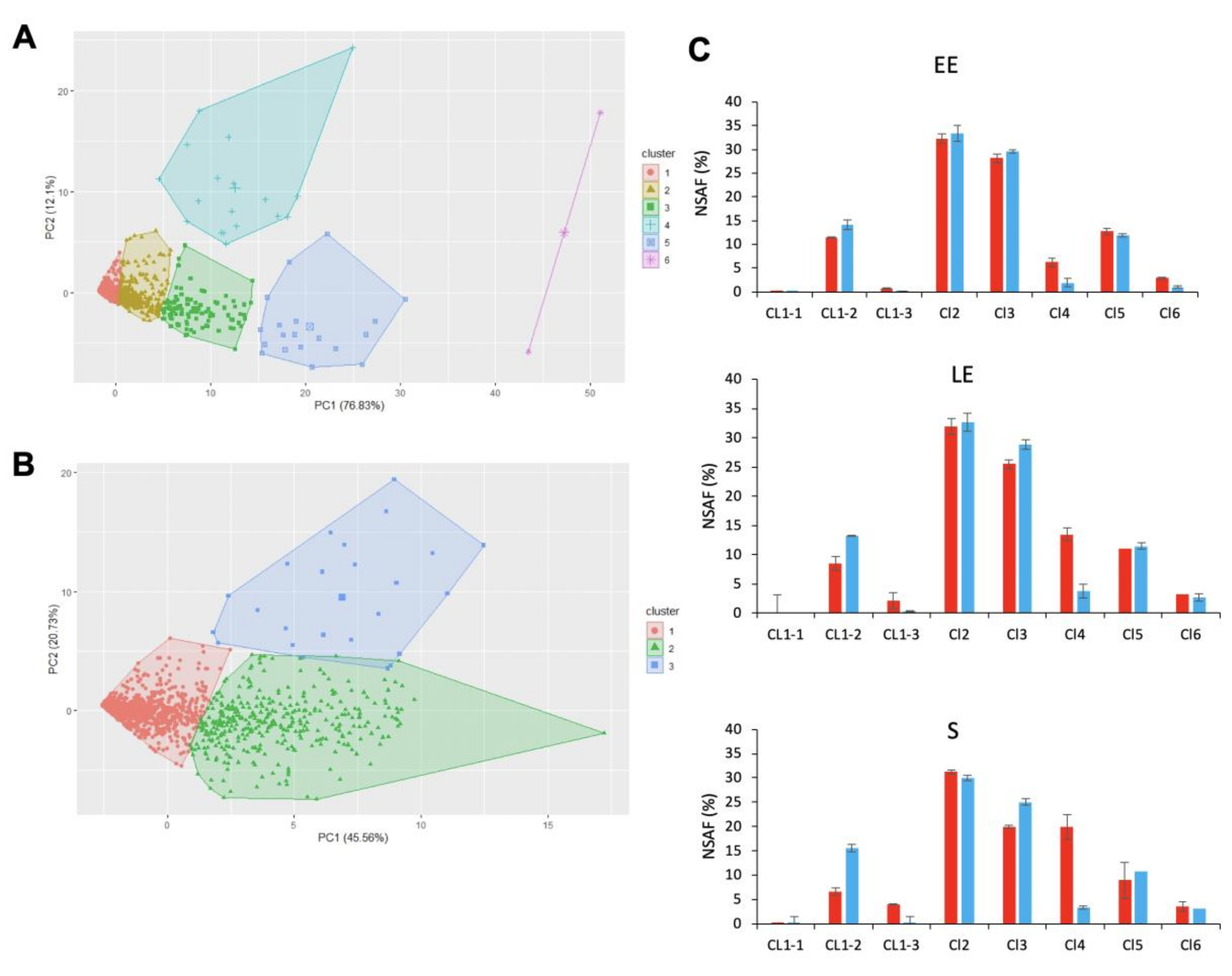 Toxins 12 00645 g003