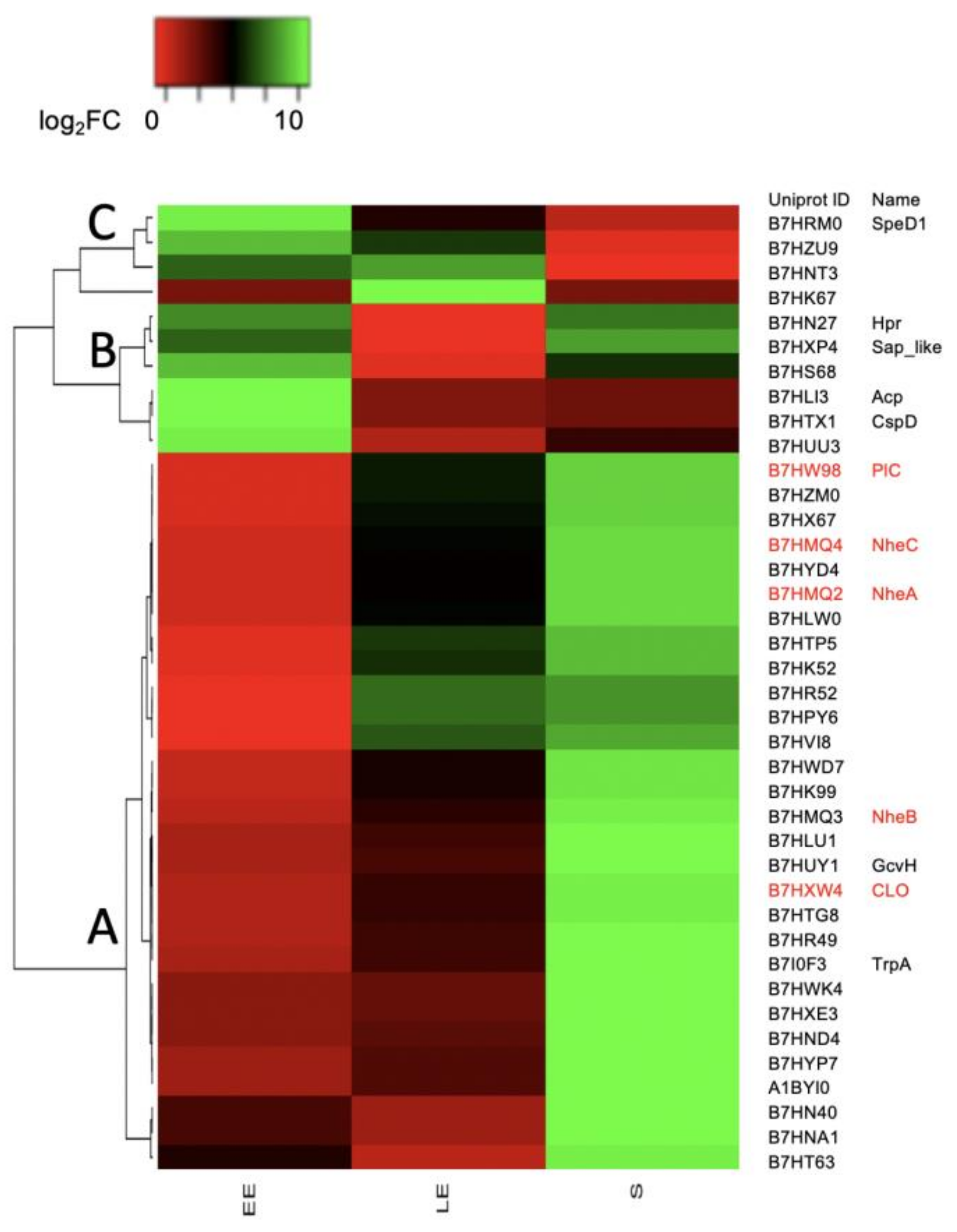 Toxins 12 00645 g004