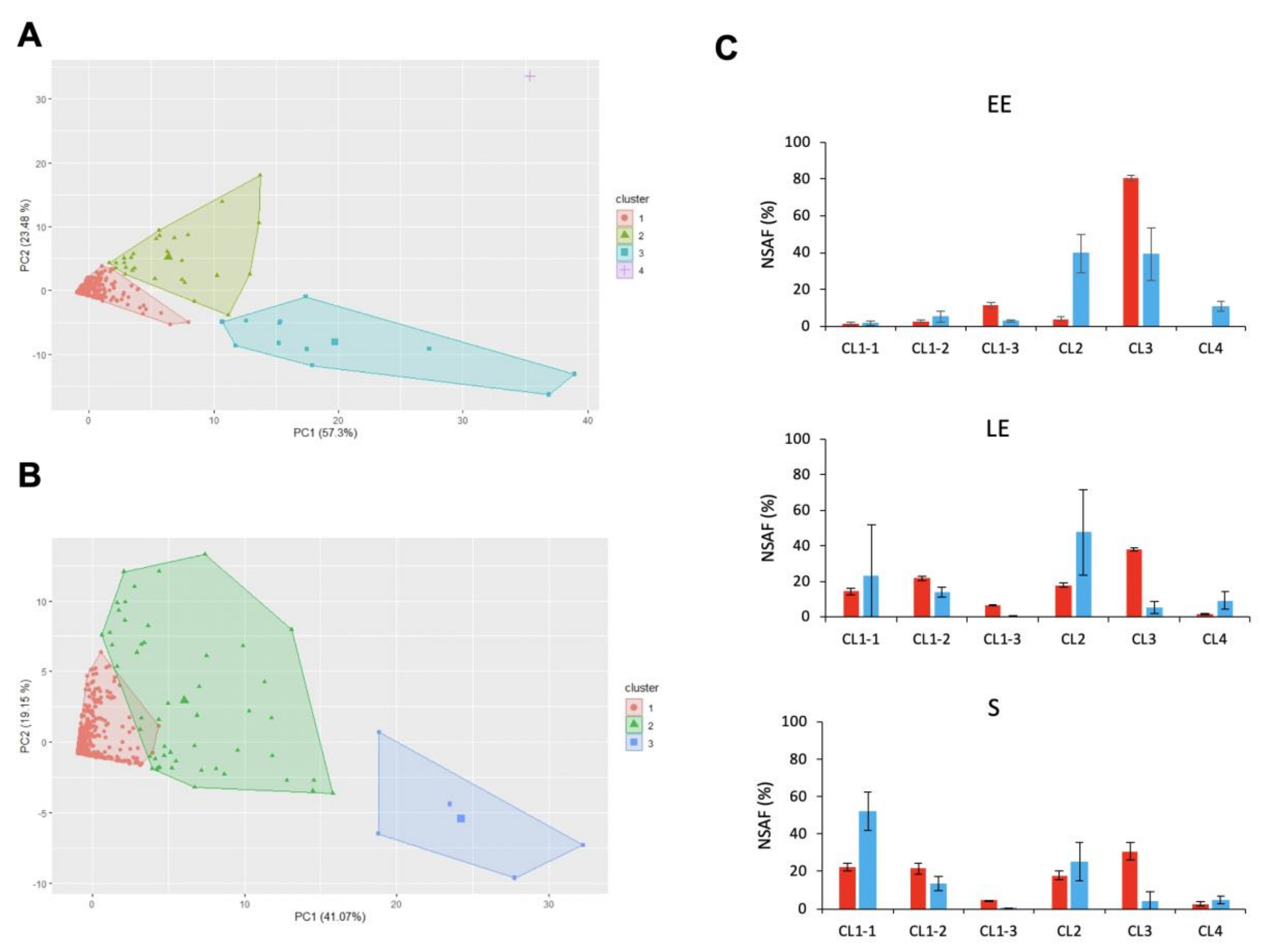 Toxins 12 00645 g005