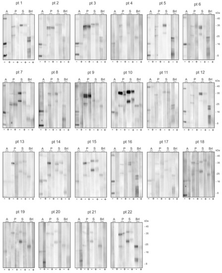 Toxins 12 00649 g0a1