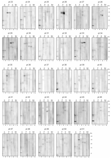 Toxins 12 00649 g0a2