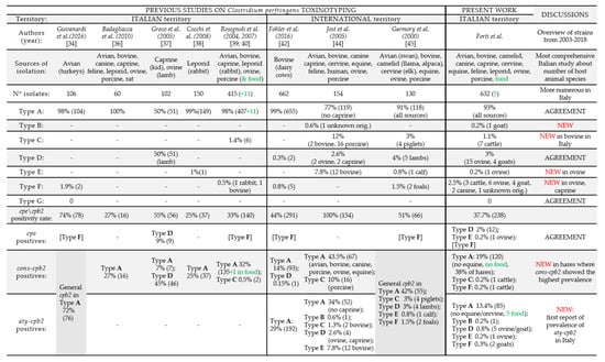 Toxins 12 00650 g0a2