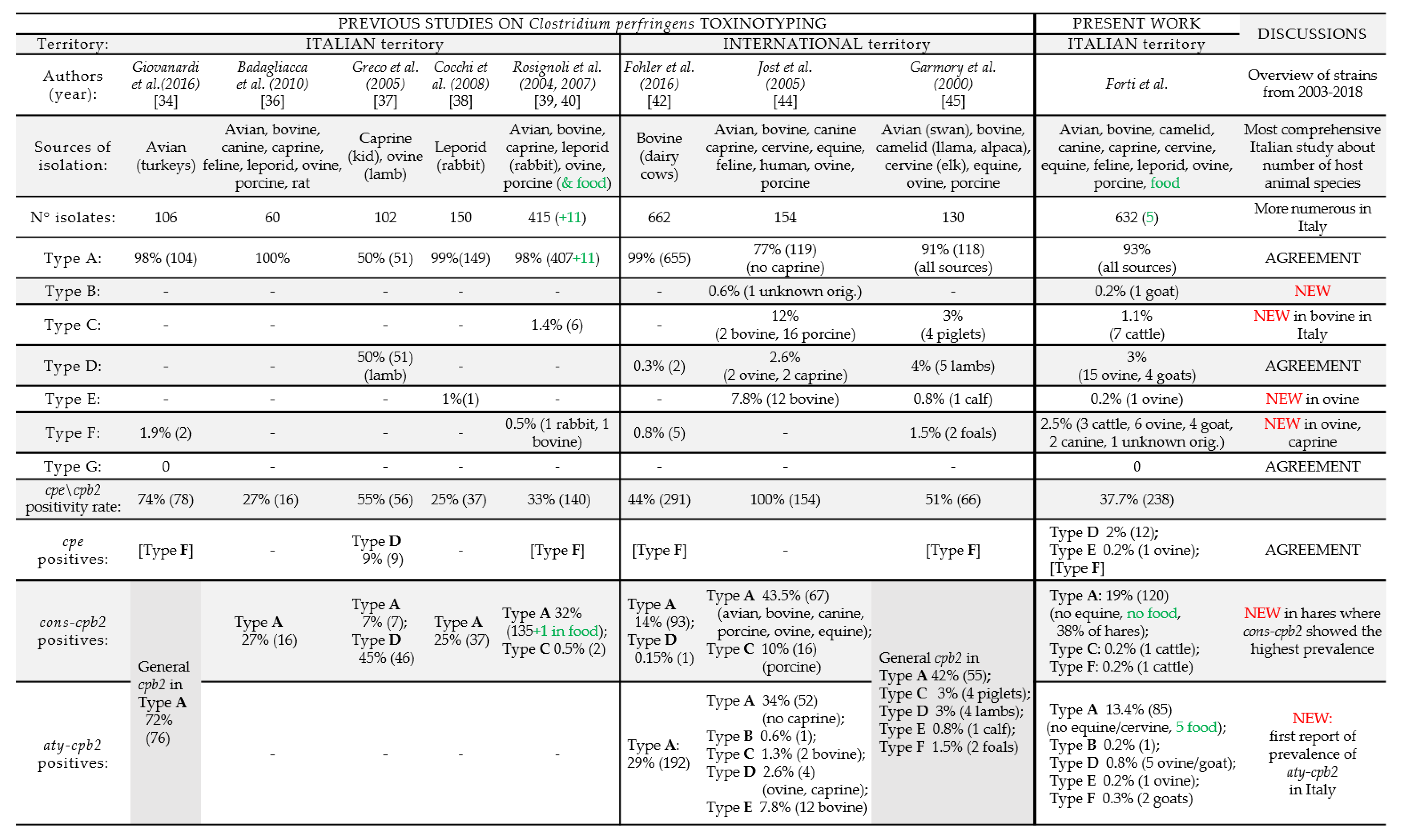 Toxins 12 00650 g0a2 Toxins 12 00650 g0a2