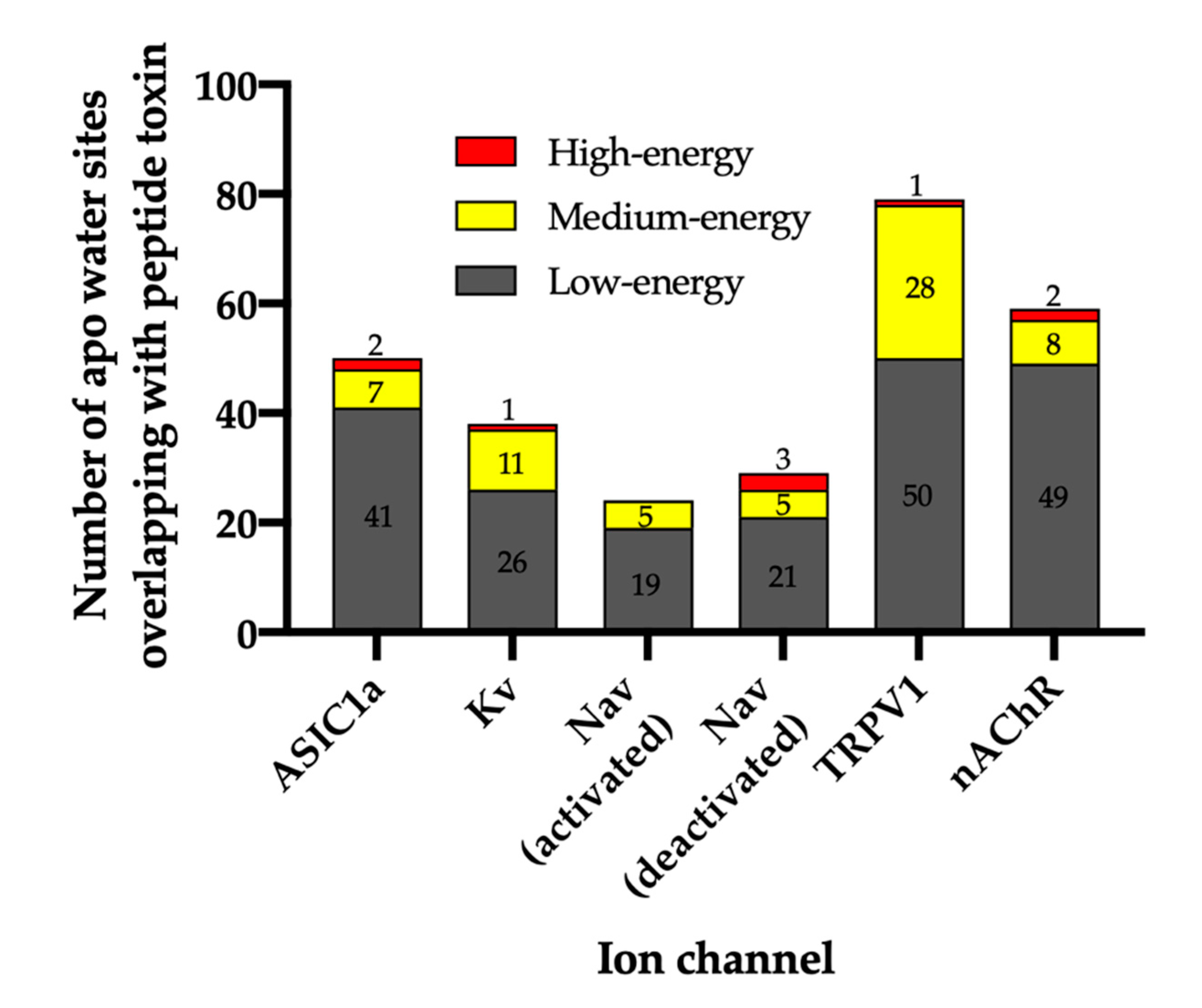 Toxins 12 00652 g002