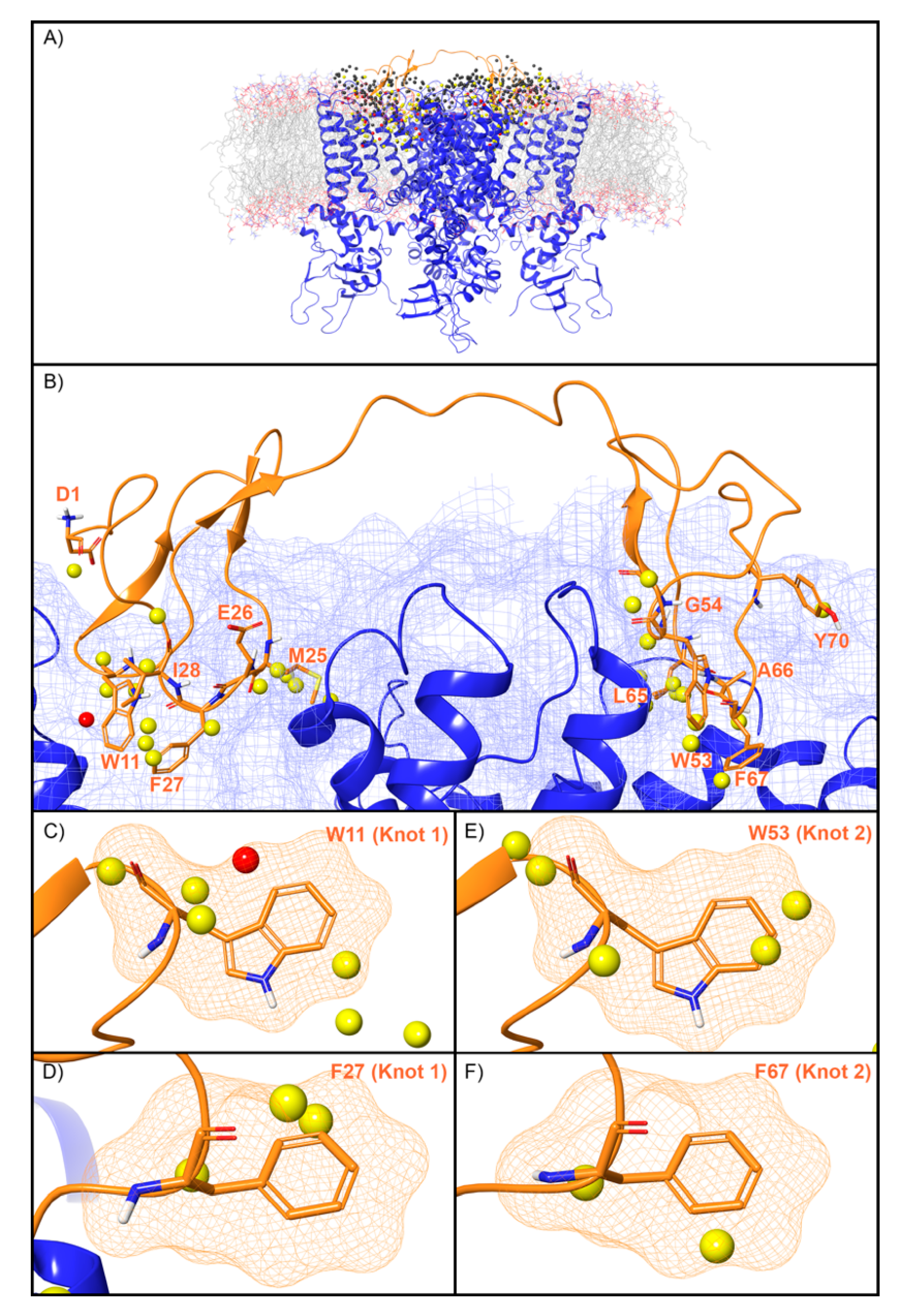 Toxins 12 00652 g006