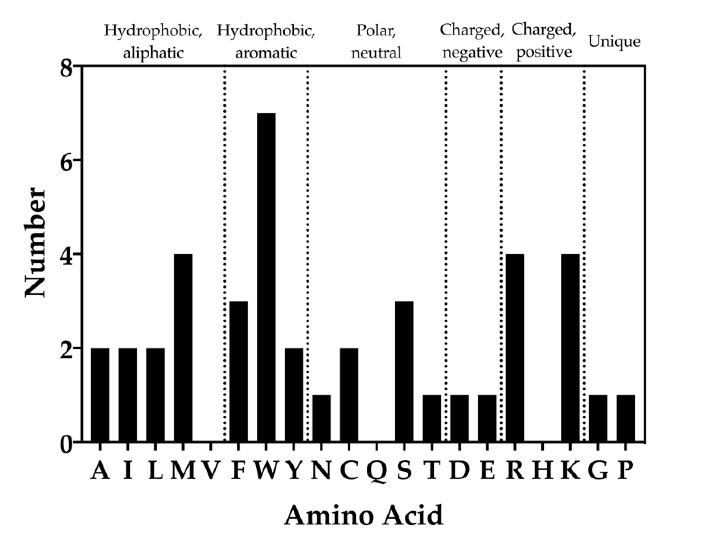 Toxins 12 00652 g008