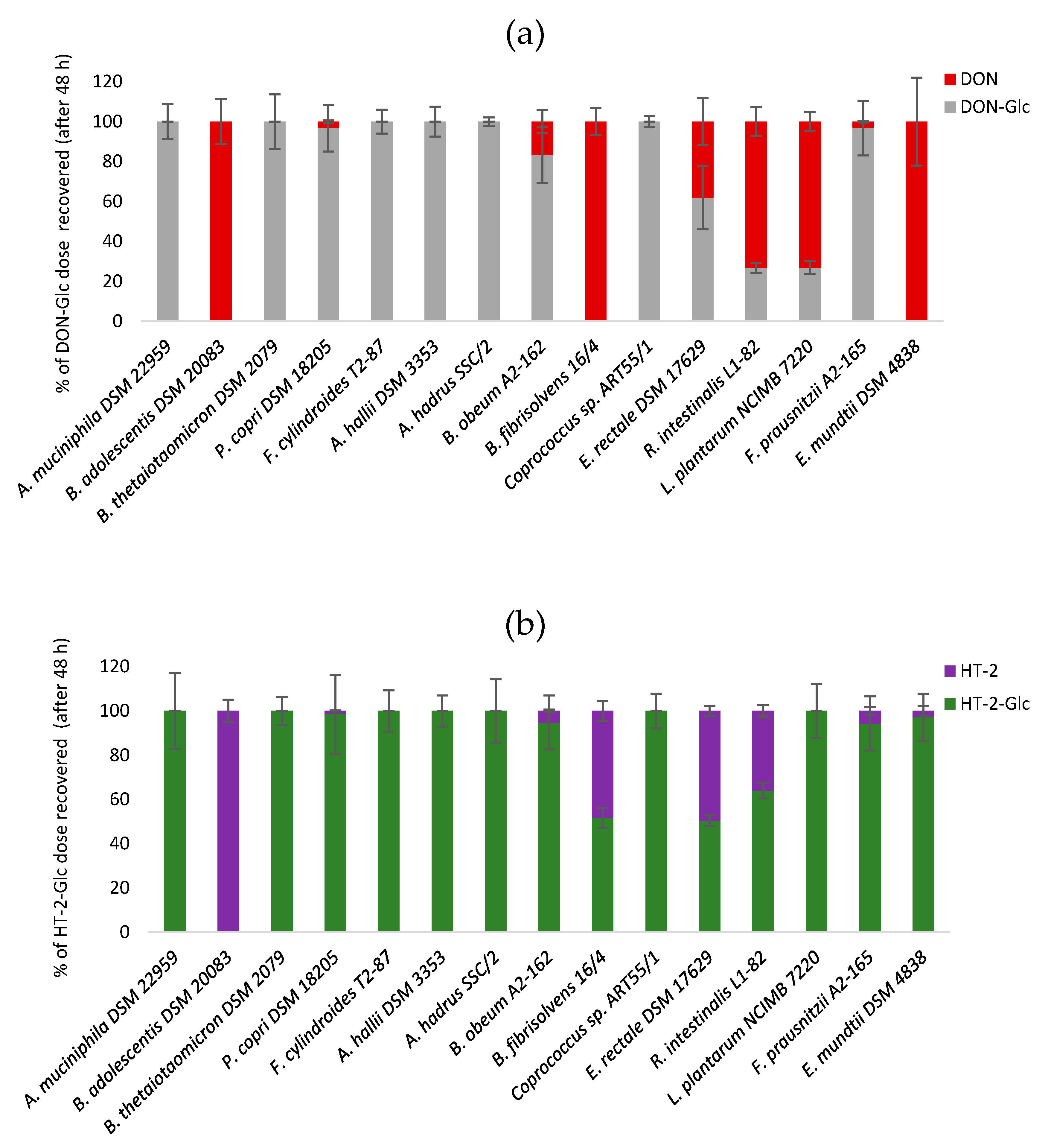 Toxins 12 00654 g002