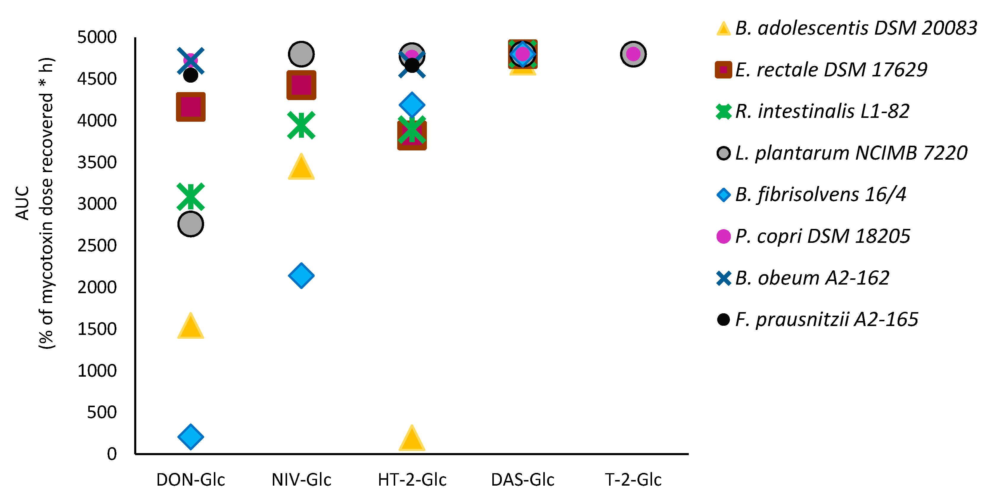 Toxins 12 00654 g004