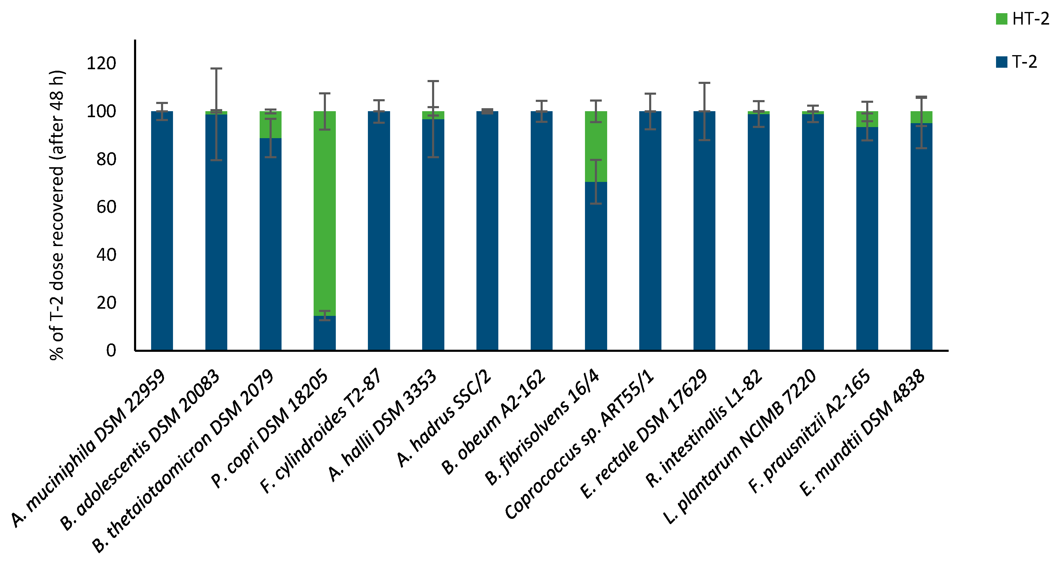 Toxins 12 00654 g005