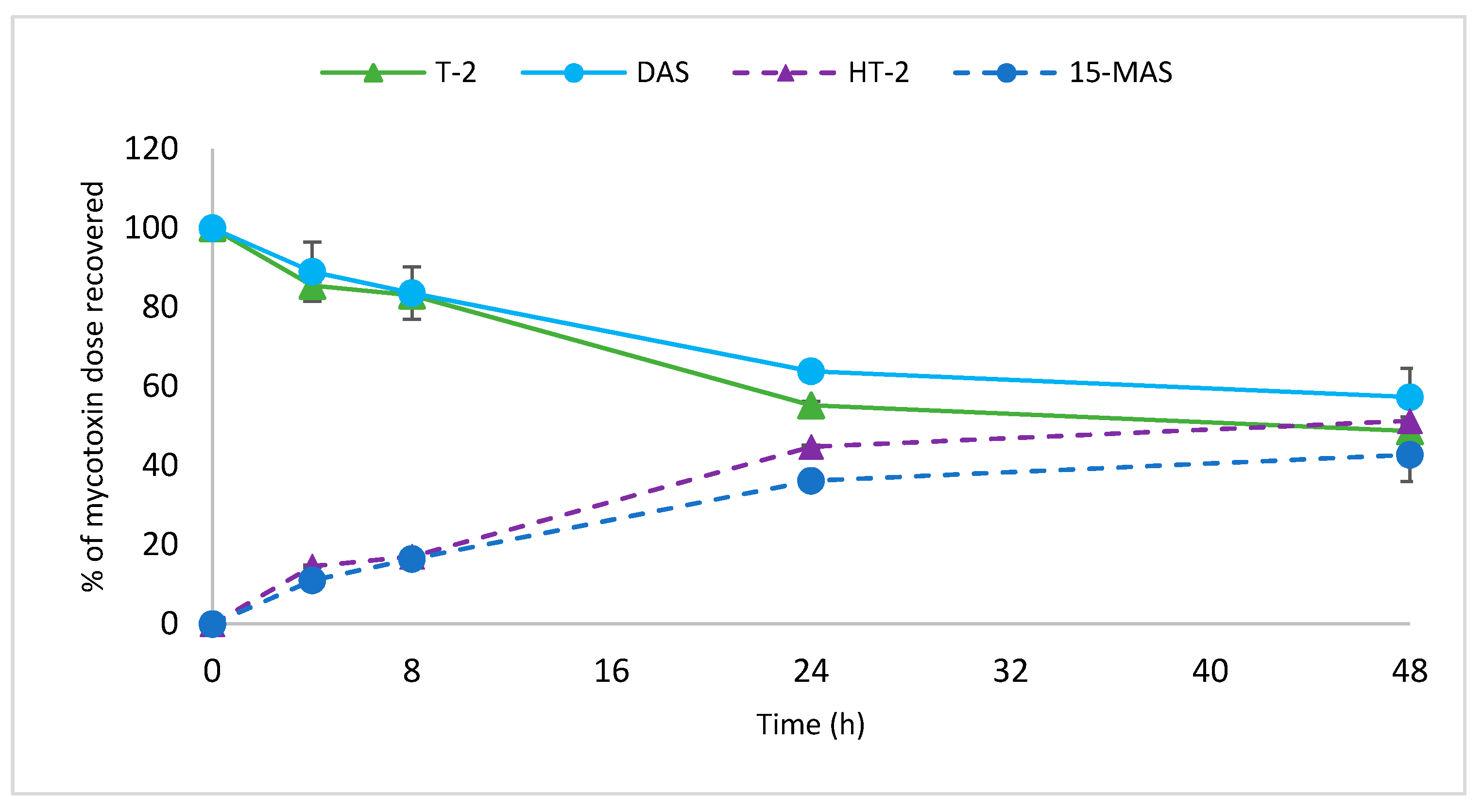 Toxins 12 00654 g006