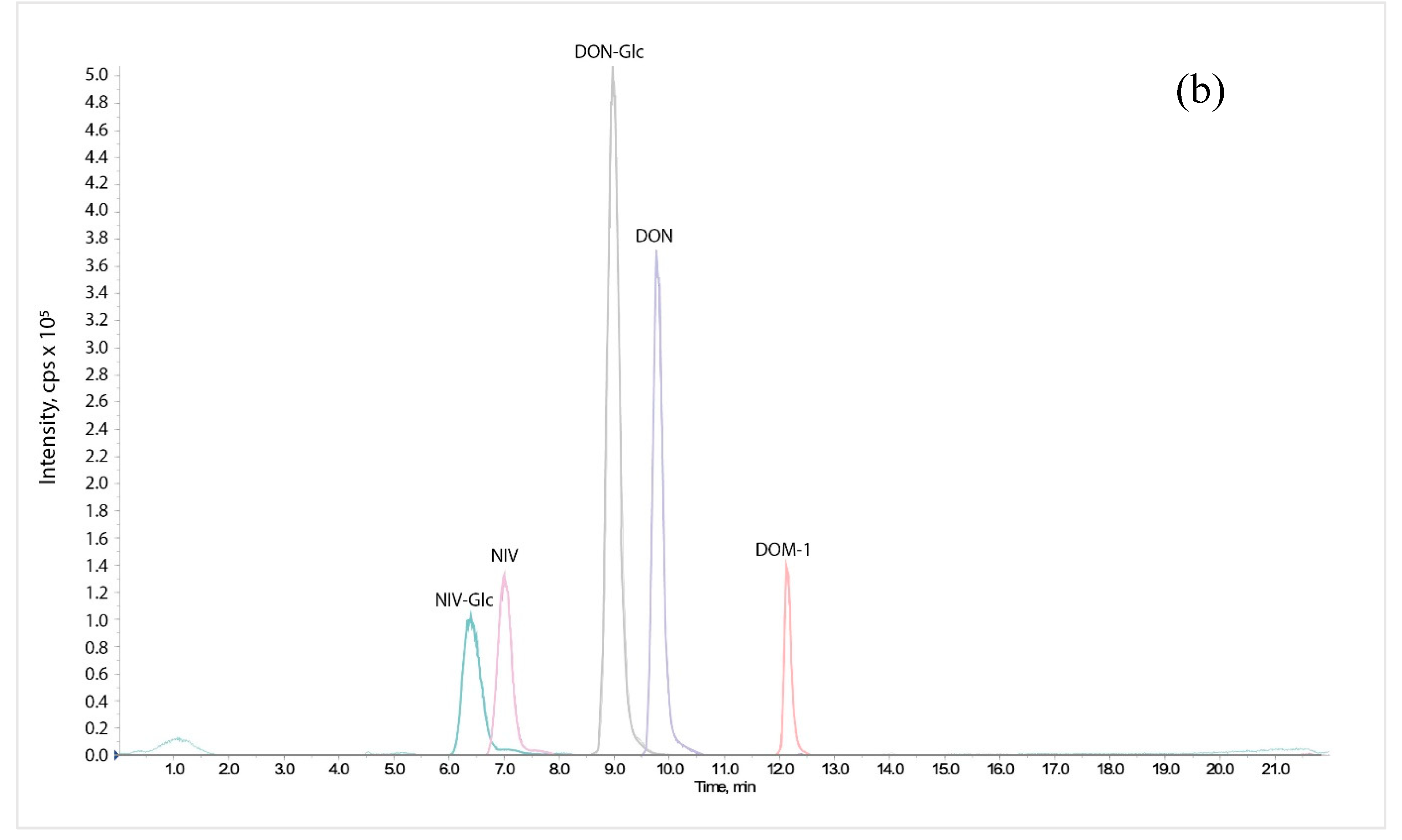 Toxins 12 00654 g007b
