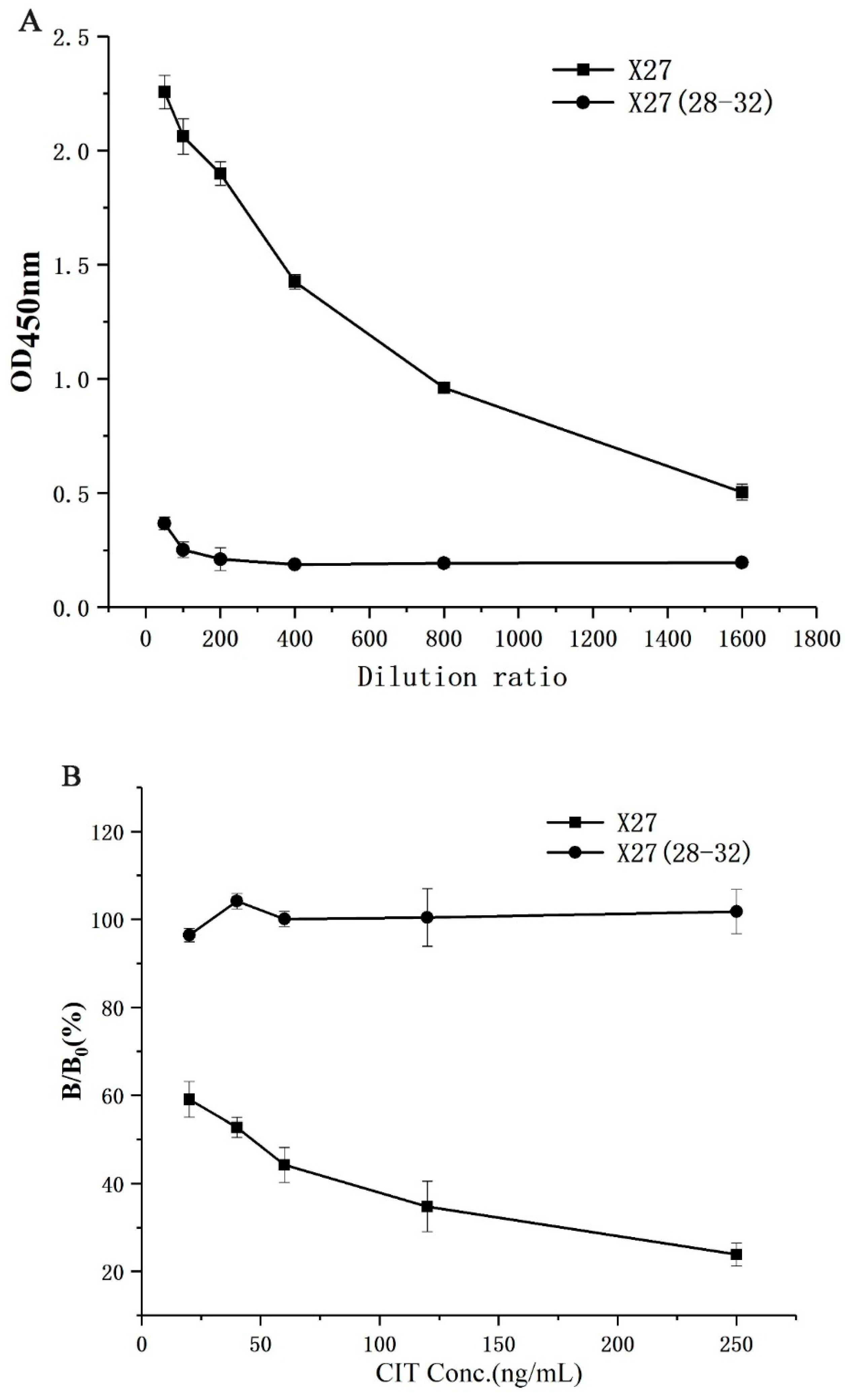 Toxins 12 00655 g003