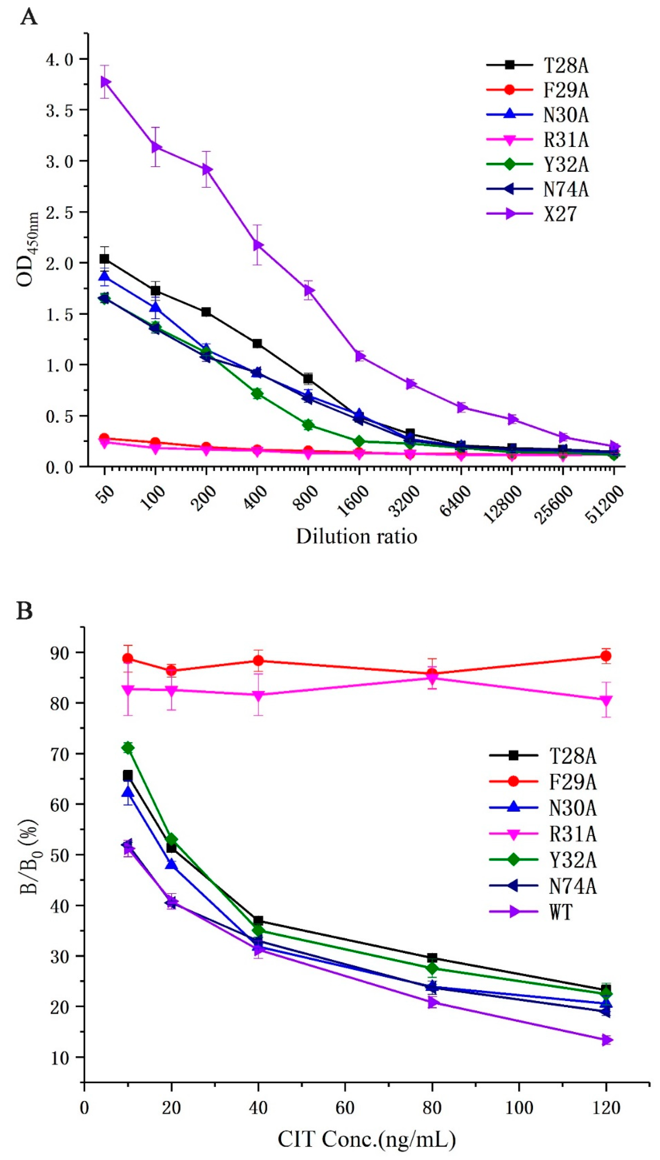 Toxins 12 00655 g004