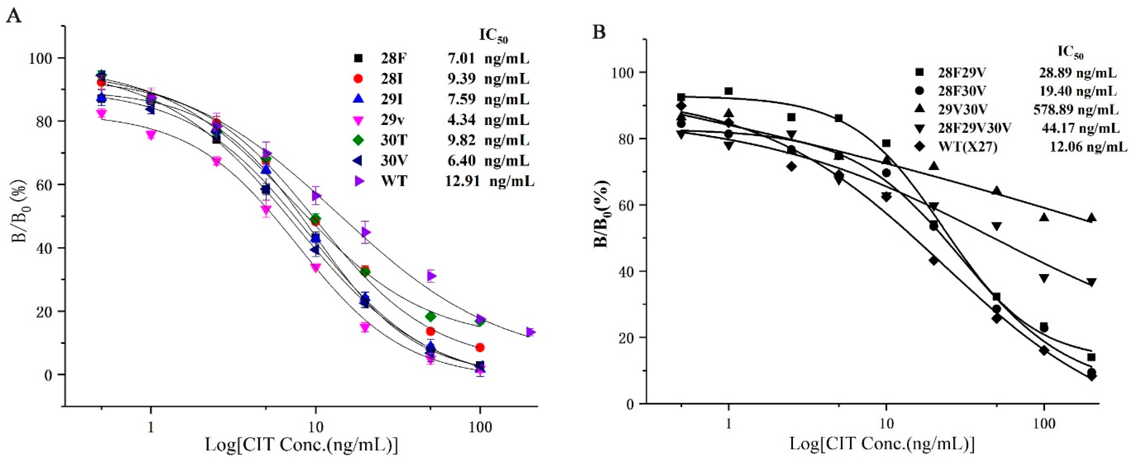 Toxins 12 00655 g006