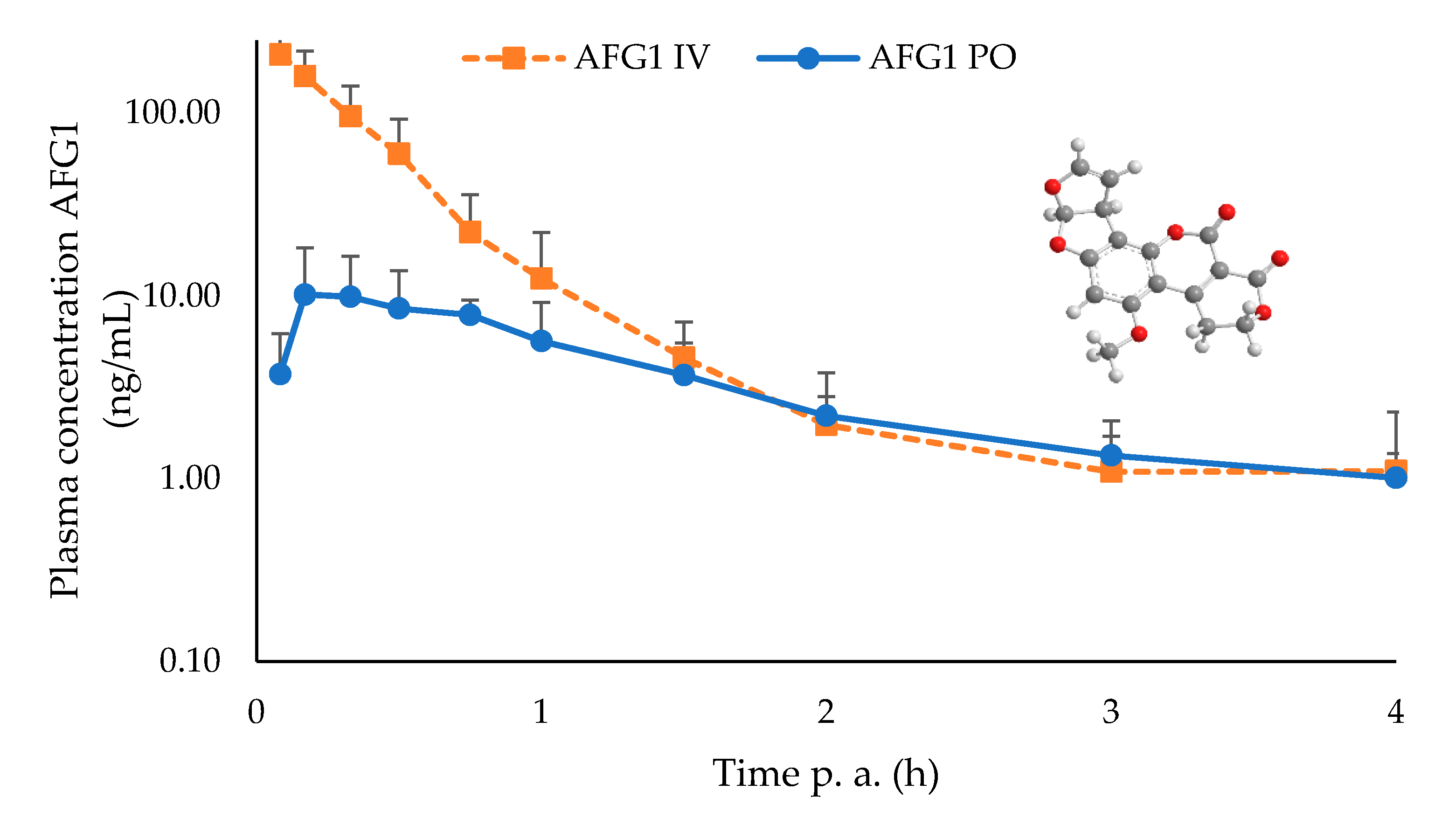 Toxins 12 00660 g001 Toxins 12 00660 g001