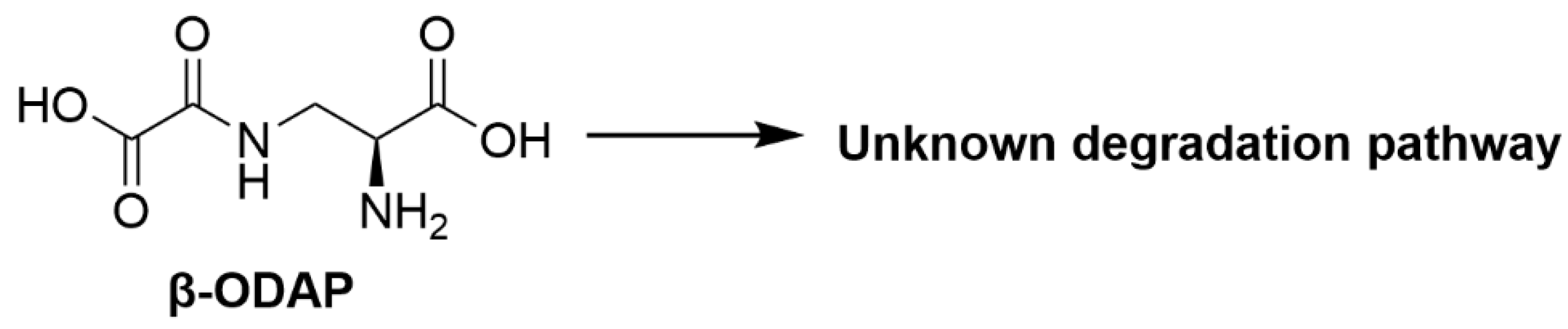 Toxins 12 00664 g003
