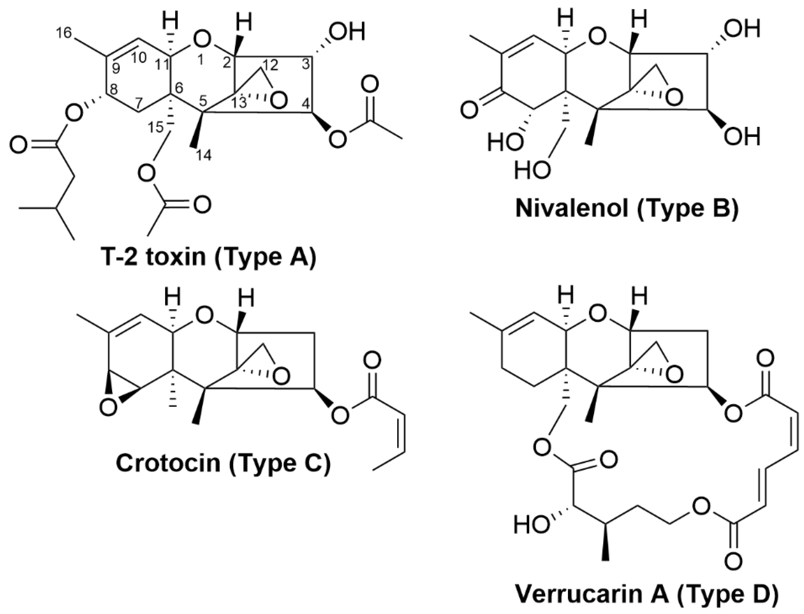 Toxins 12 00664 g009