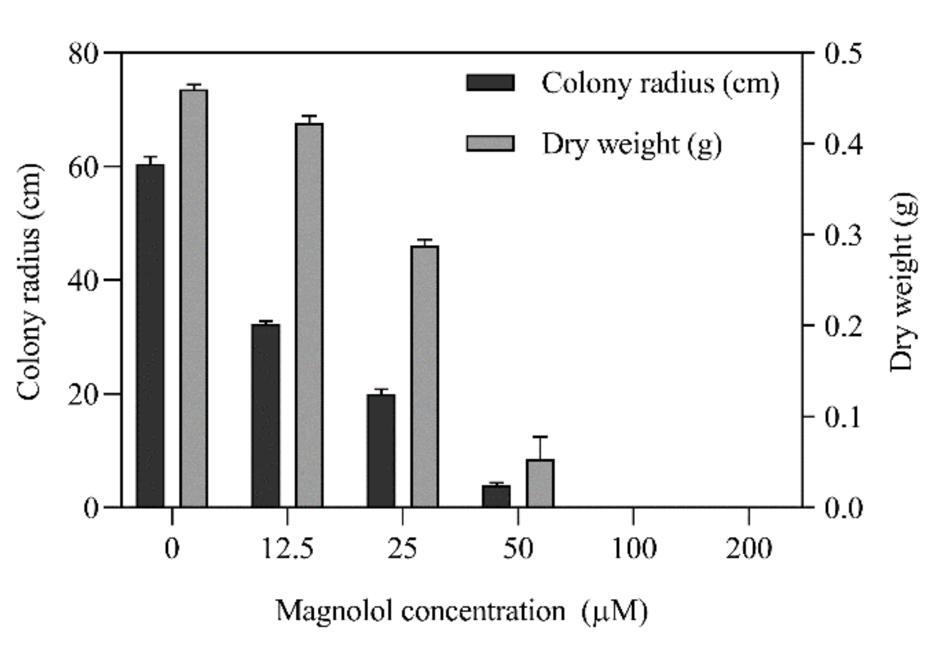 Toxins 12 00665 g001