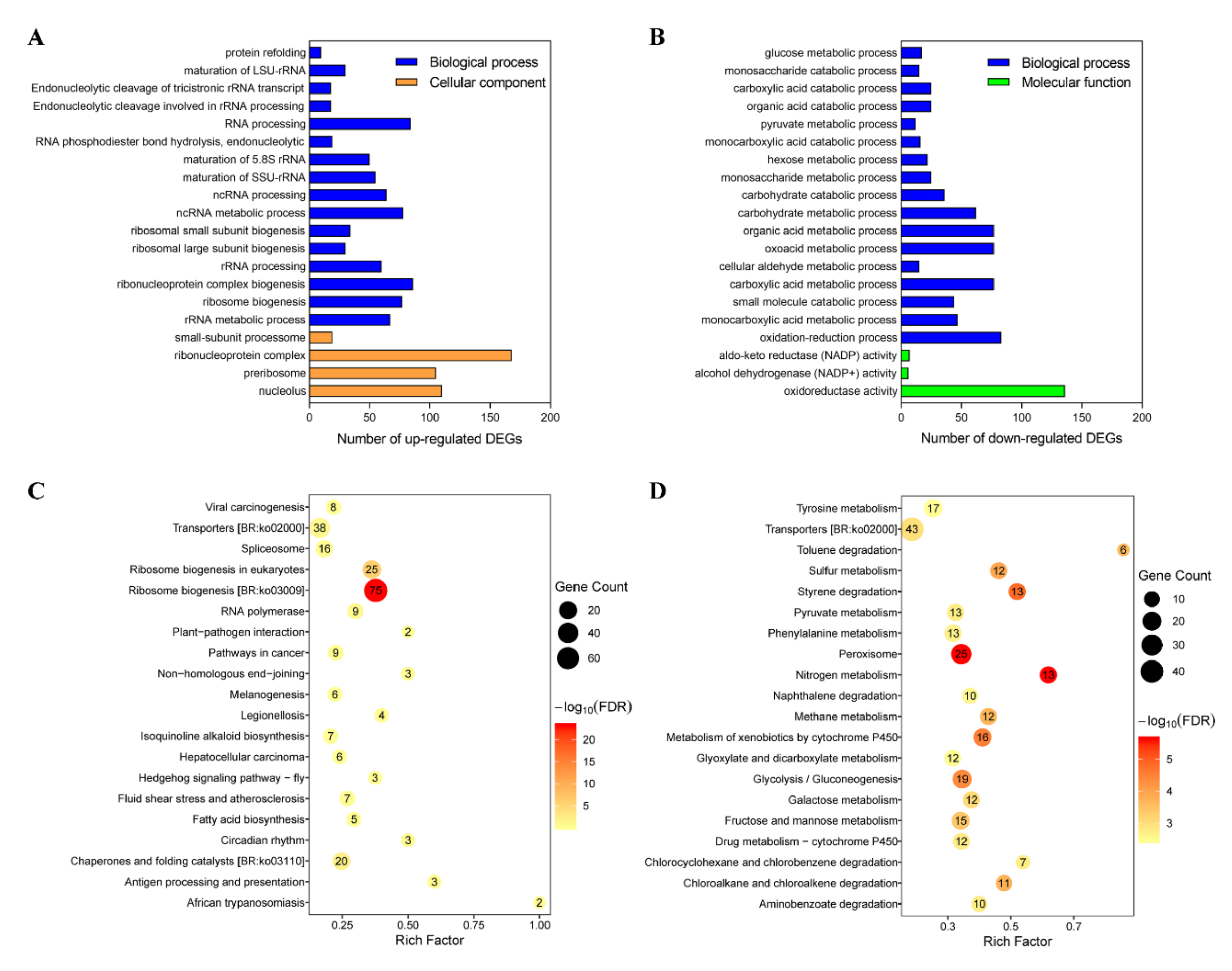 Toxins 12 00665 g003