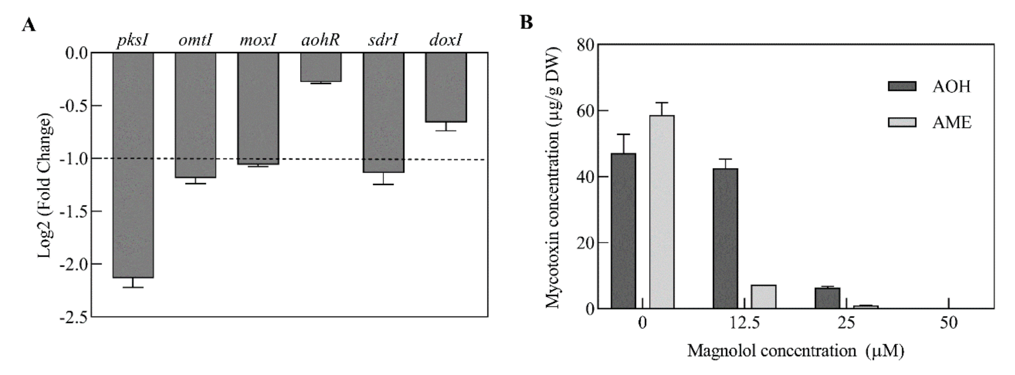 Toxins 12 00665 g004