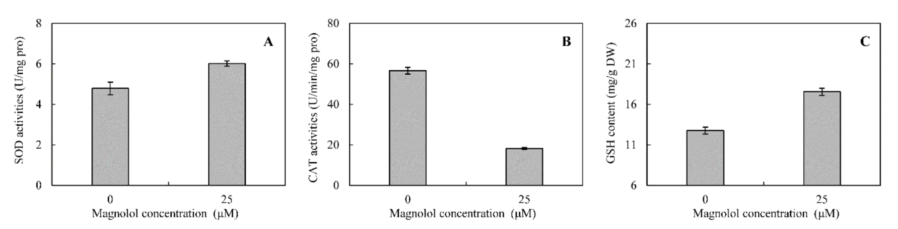 Toxins 12 00665 g005
