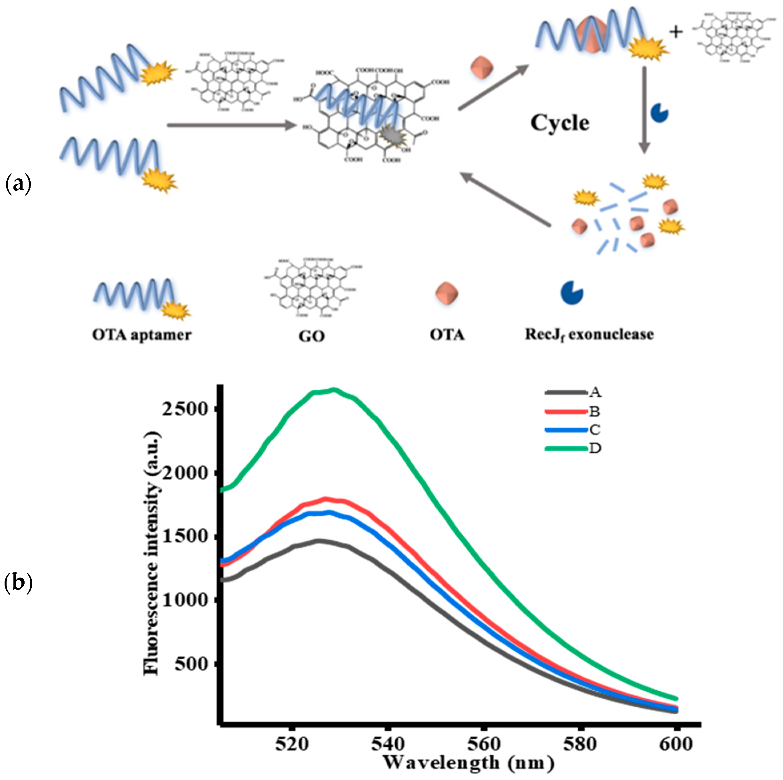 Toxins 12 00670 g001