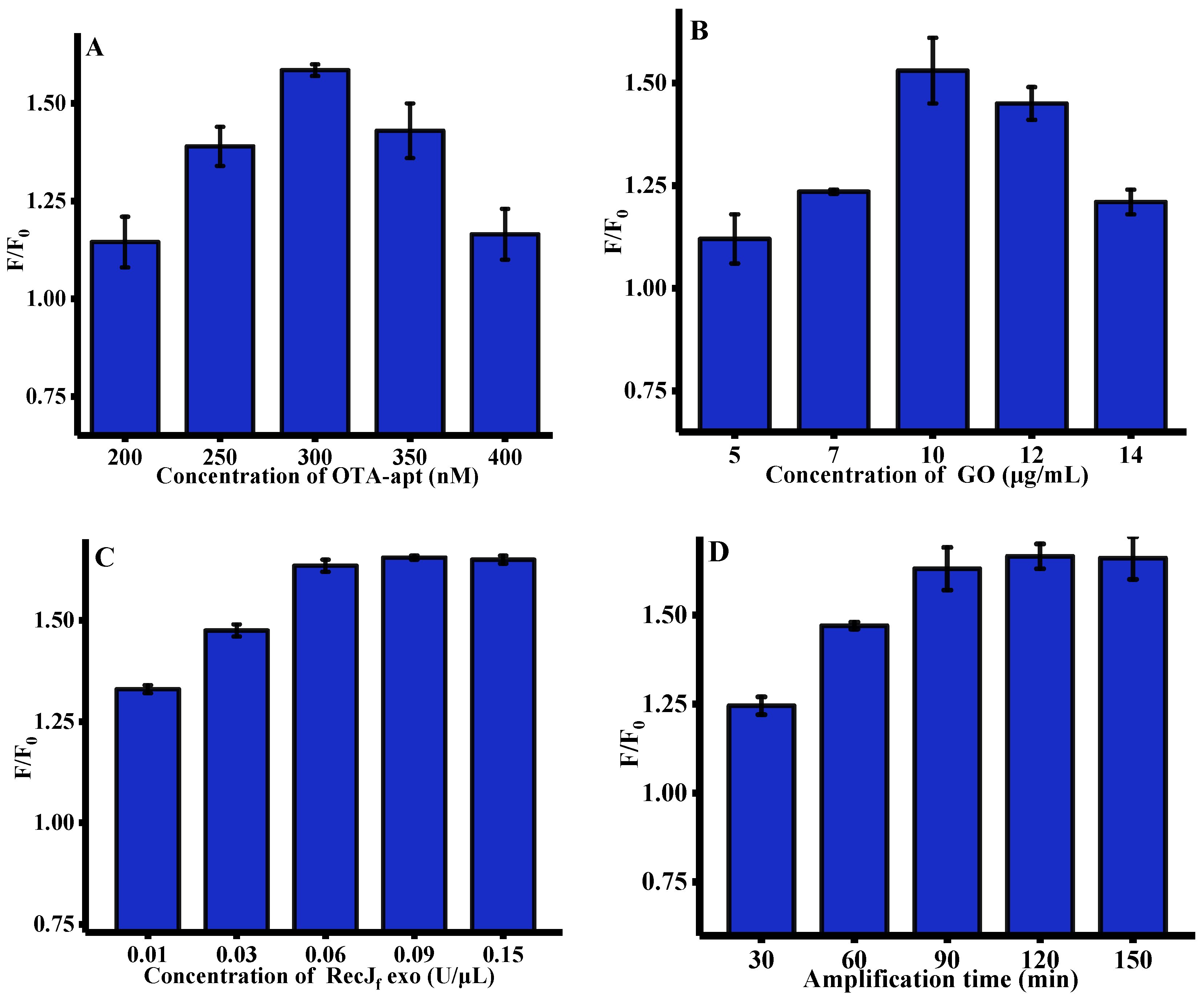 Toxins 12 00670 g002