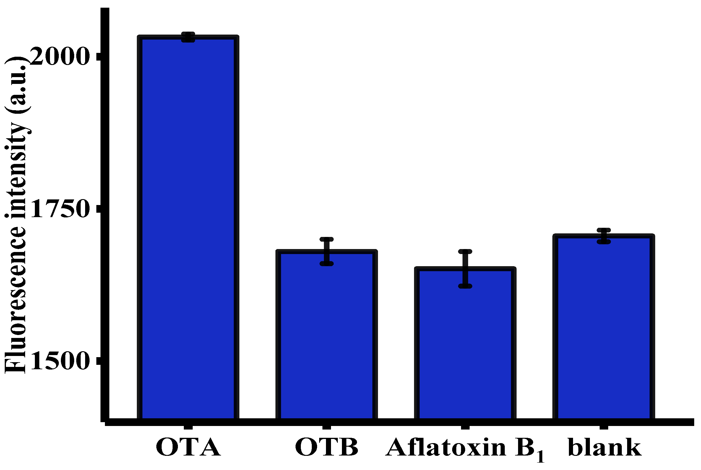 Toxins 12 00670 g004
