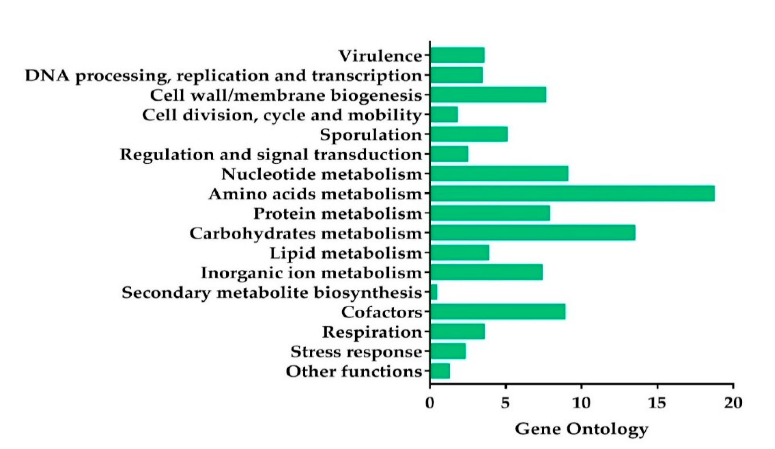 Toxins 12 00673 g002