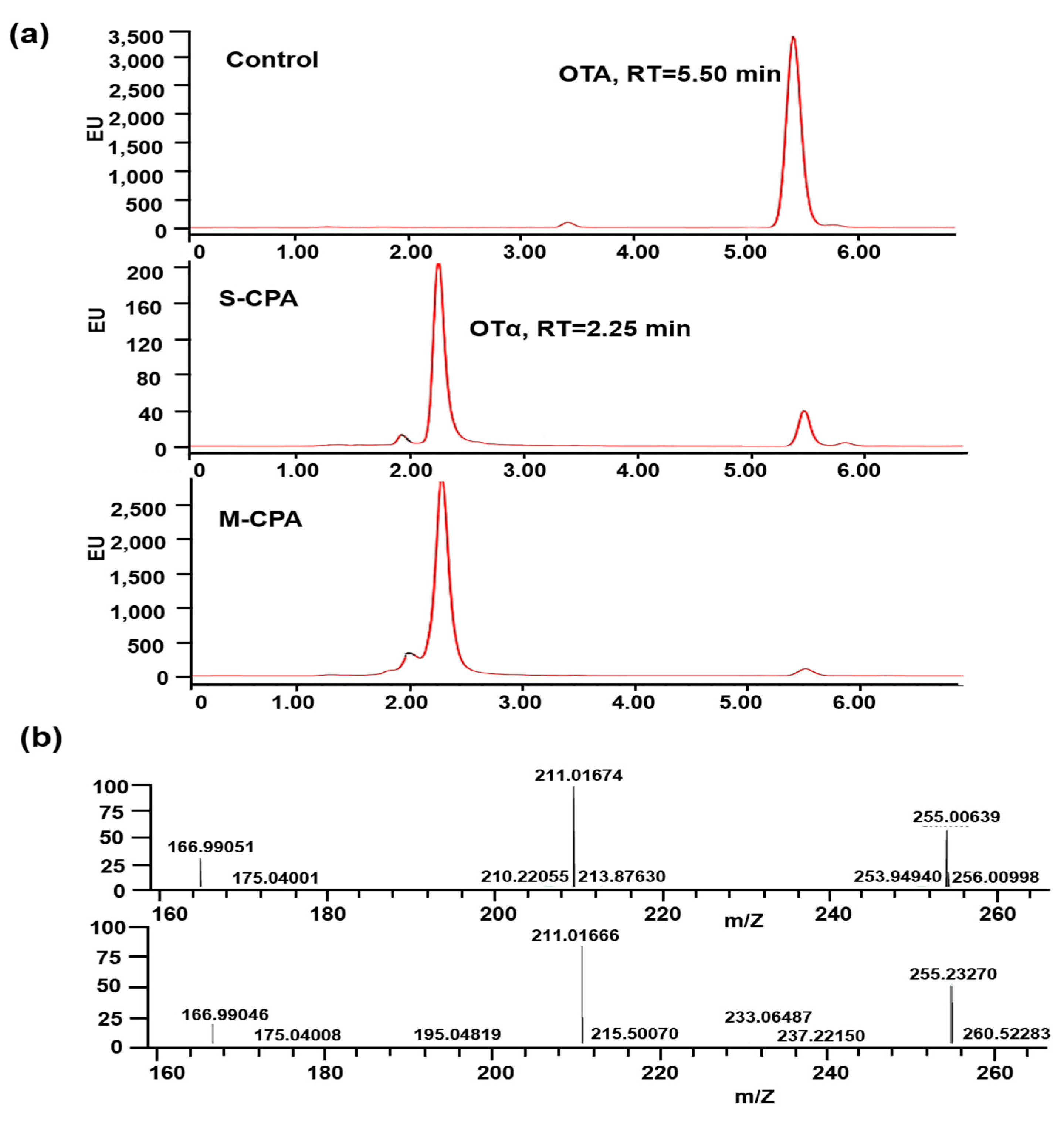 Toxins 12 00680 g003