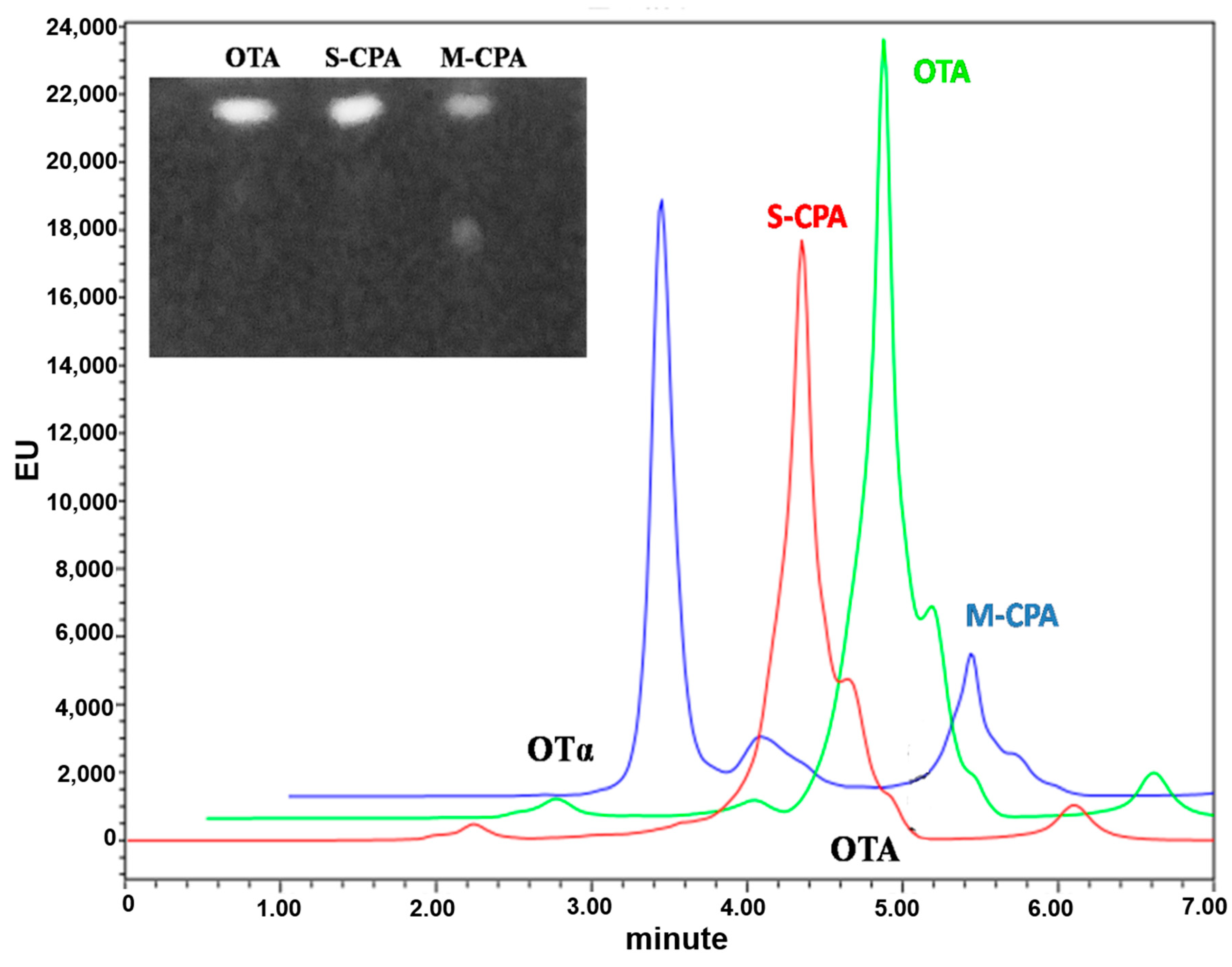 Toxins 12 00680 g004