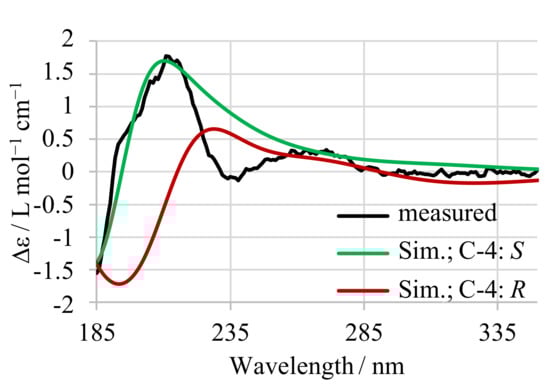 Toxins 12 00685 g0a1