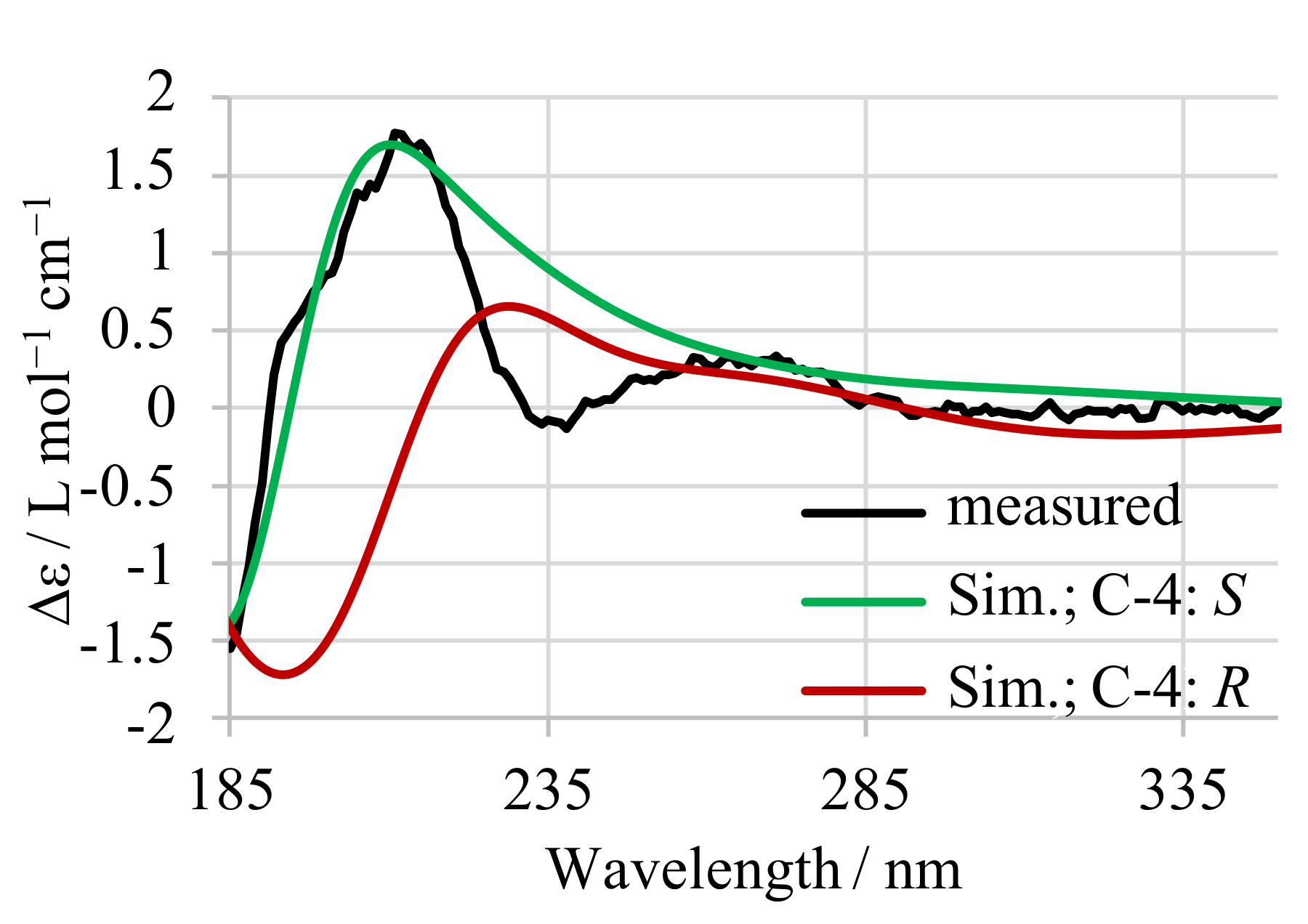 Toxins 12 00685 g0a1