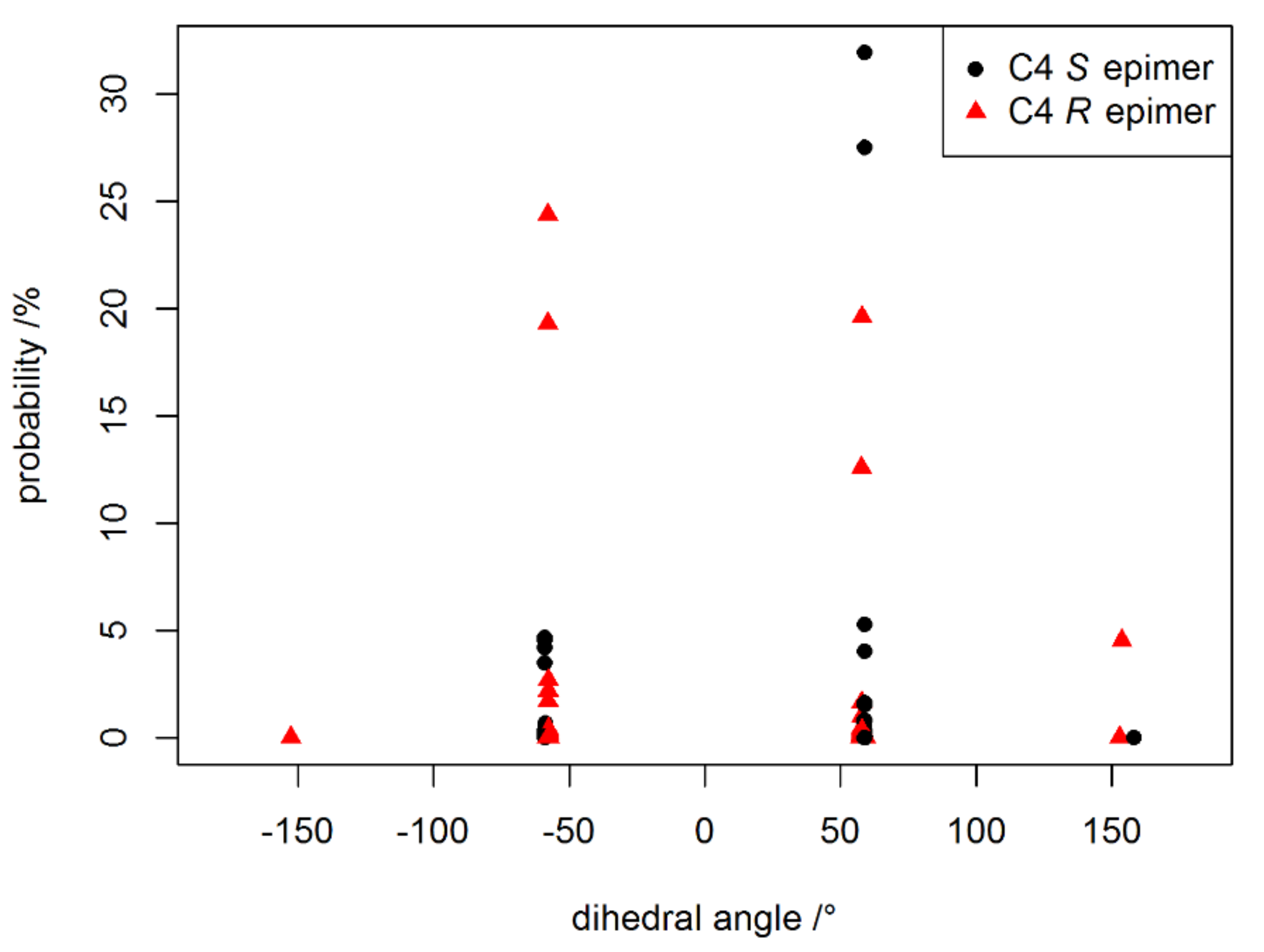 Toxins 12 00685 g0a2