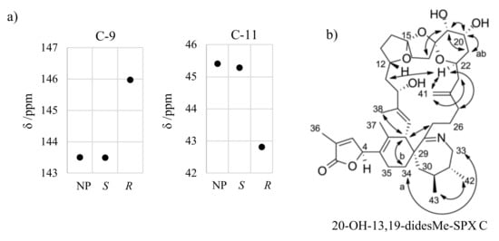 Toxins 12 00685 g0a3
