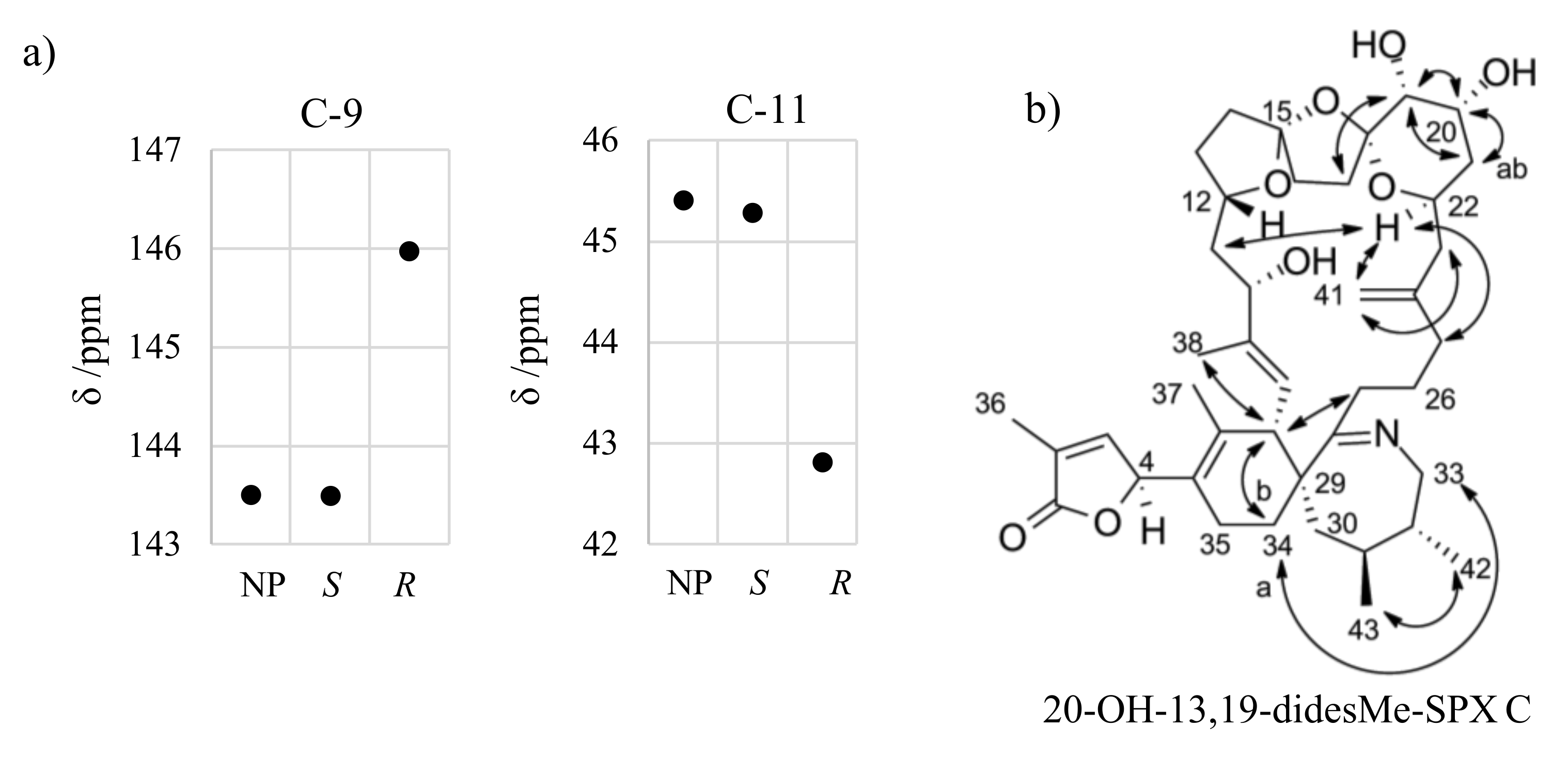 Toxins 12 00685 g0a3