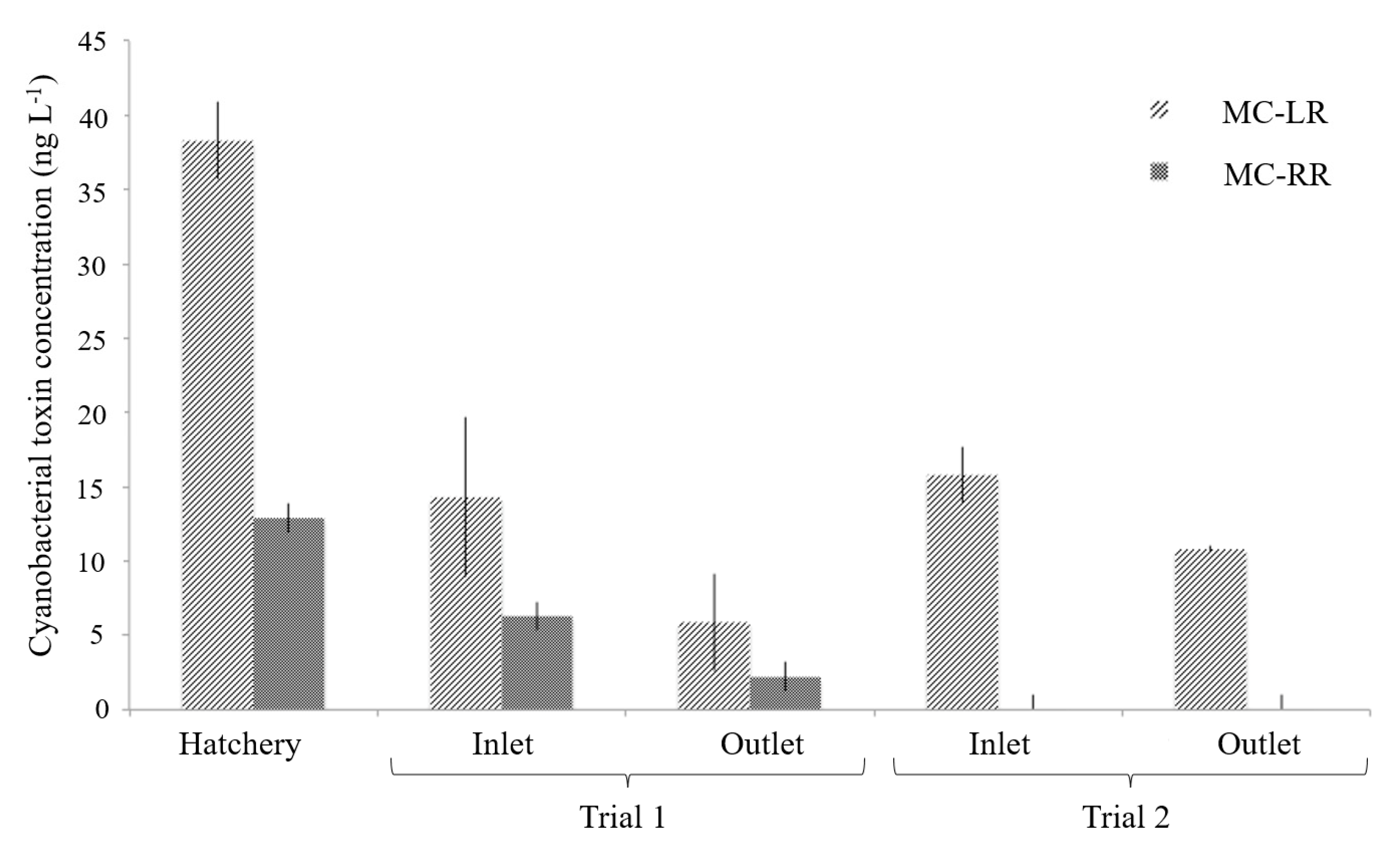 Toxins 12 00688 g002