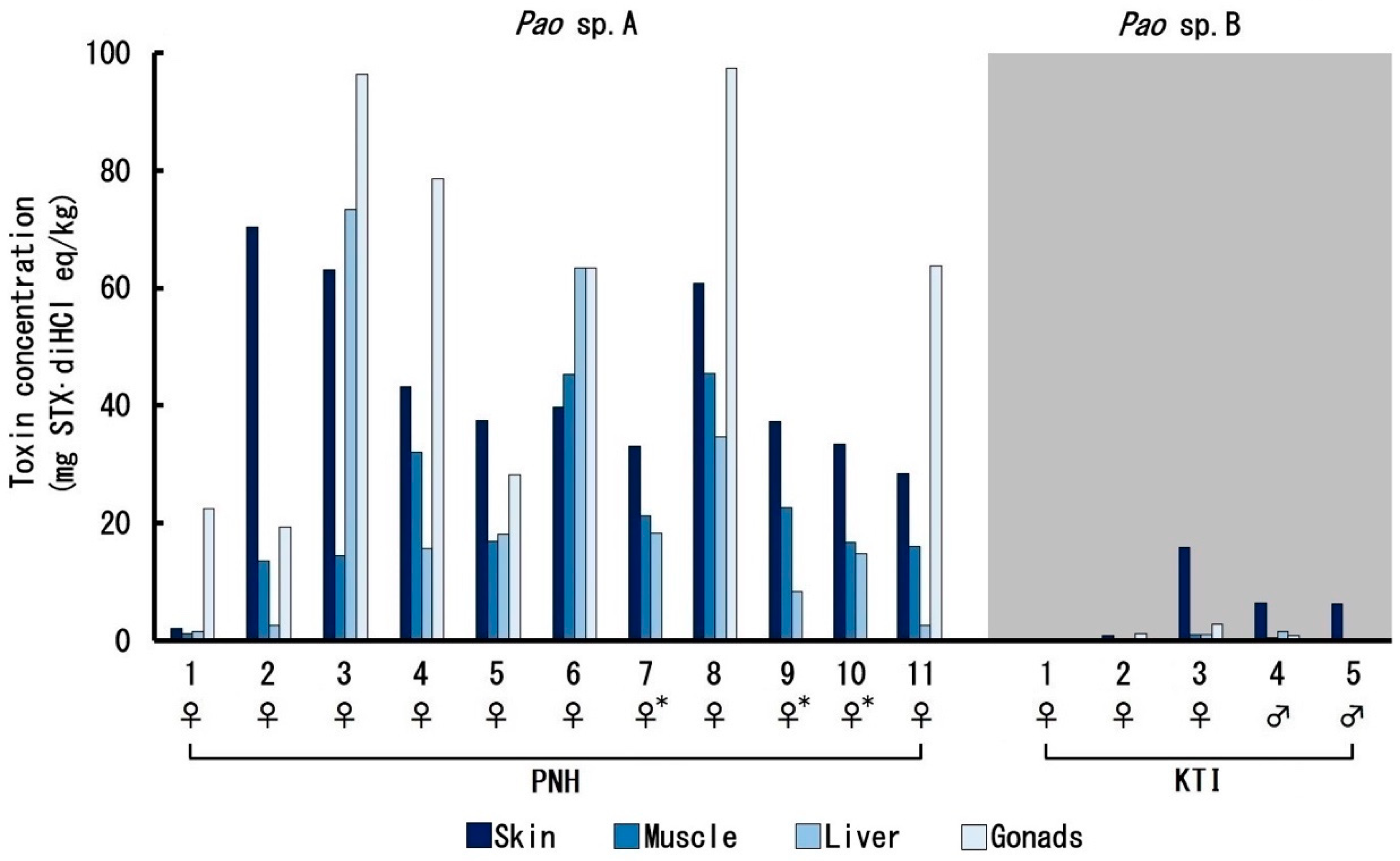 Toxins 12 00689 g005 Toxins 12 00689 g005