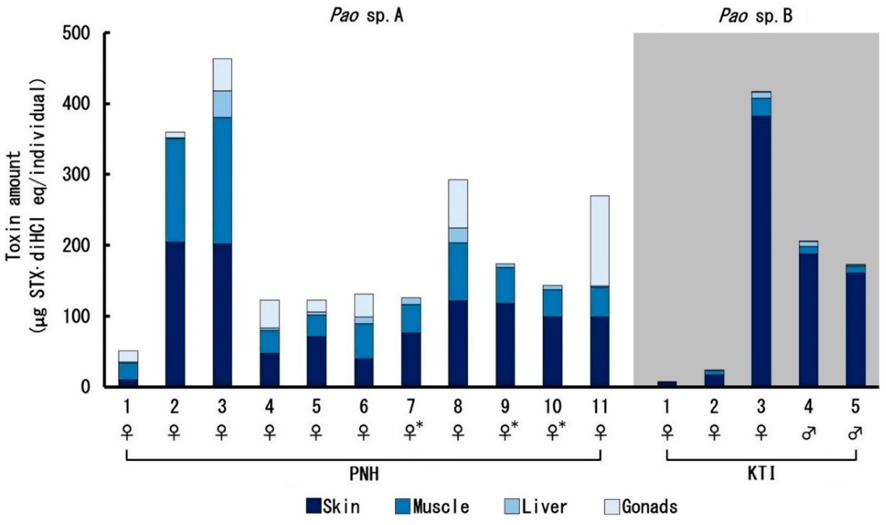 Toxins 12 00689 g006 Toxins 12 00689 g006