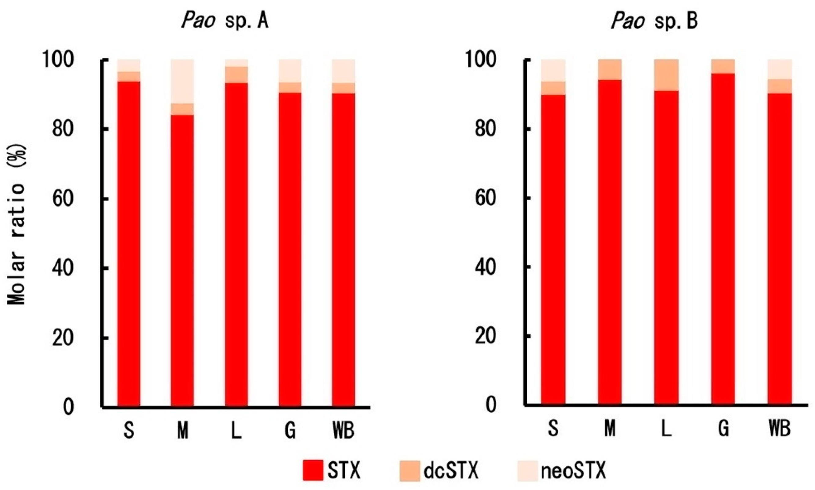 Toxins 12 00689 g007 Toxins 12 00689 g007