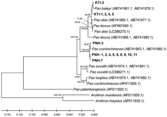 Toxins 12 00689 g0a1