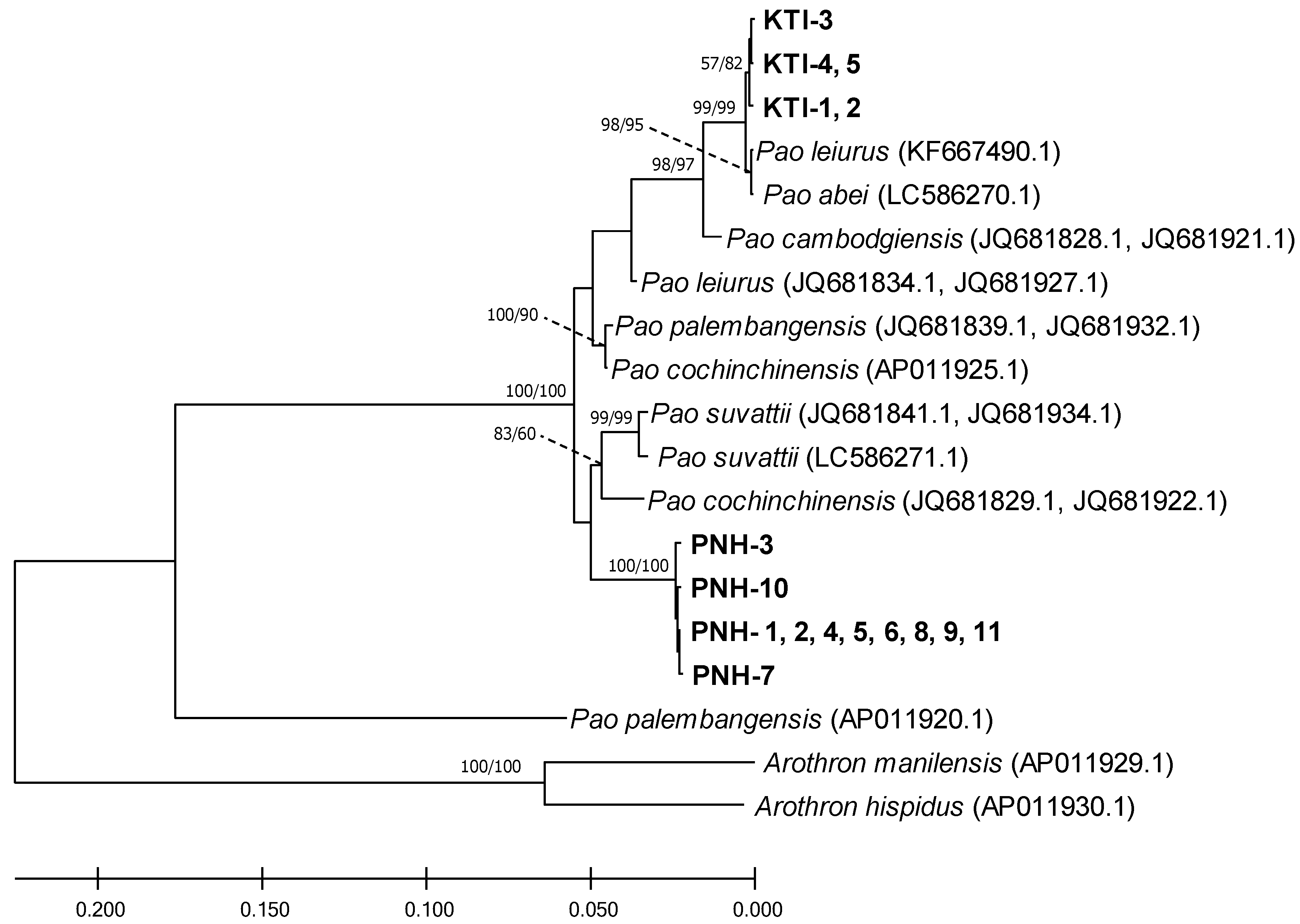 Toxins 12 00689 g0a2 Toxins 12 00689 g0a2