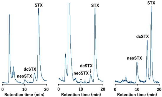 Toxins 12 00689 g0a3