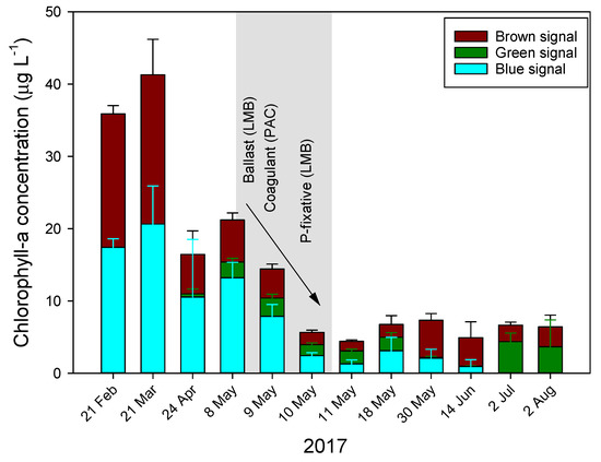 Toxins 12 00700 g0a1